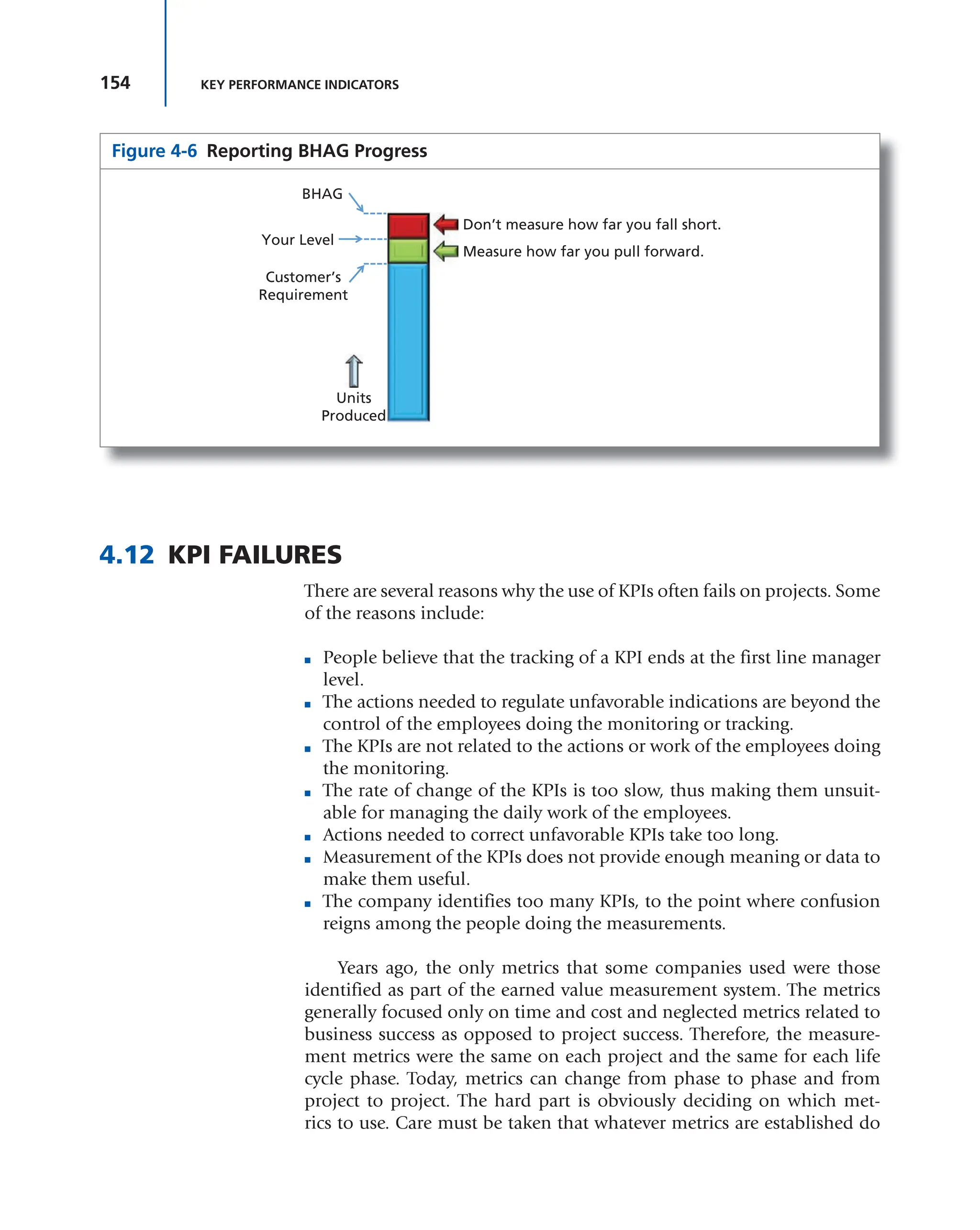 154 KEY PERFORMANCE INDICATORS
4.12 KPI FAILURES
There are several reasons why the use of KPIs often fails on projects. Some
of the reasons include:
■ People believe that the tracking of a KPI ends at the first line manager
level.
■ The actions needed to regulate unfavorable indications are beyond the
control of the employees doing the monitoring or tracking.
■ The KPIs are not related to the actions or work of the employees doing
the monitoring.
■ The rate of change of the KPIs is too slow, thus making them unsuit-
able for managing the daily work of the employees.
■ Actions needed to correct unfavorable KPIs take too long.
■ Measurement of the KPIs does not provide enough meaning or data to
make them useful.
■ The company identifies too many KPIs, to the point where confusion
reigns among the people doing the measurements.
Years ago, the only metrics that some companies used were those
identified as part of the earned value measurement system. The metrics
generally focused only on time and cost and neglected metrics related to
business success as opposed to project success. Therefore, the measure-
ment metrics were the same on each project and the same for each life
cycle phase. Today, metrics can change from phase to phase and from
project to project. The hard part is obviously deciding on which met-
rics to use. Care must be taken that whatever metrics are established do
Figure 4-6 Reporting BHAG Progress
Don’t measure how far you fall short.
Measure how far you pull forward.
Customer’s
Requirement
Your Level
Units
Produced
BHAG
 