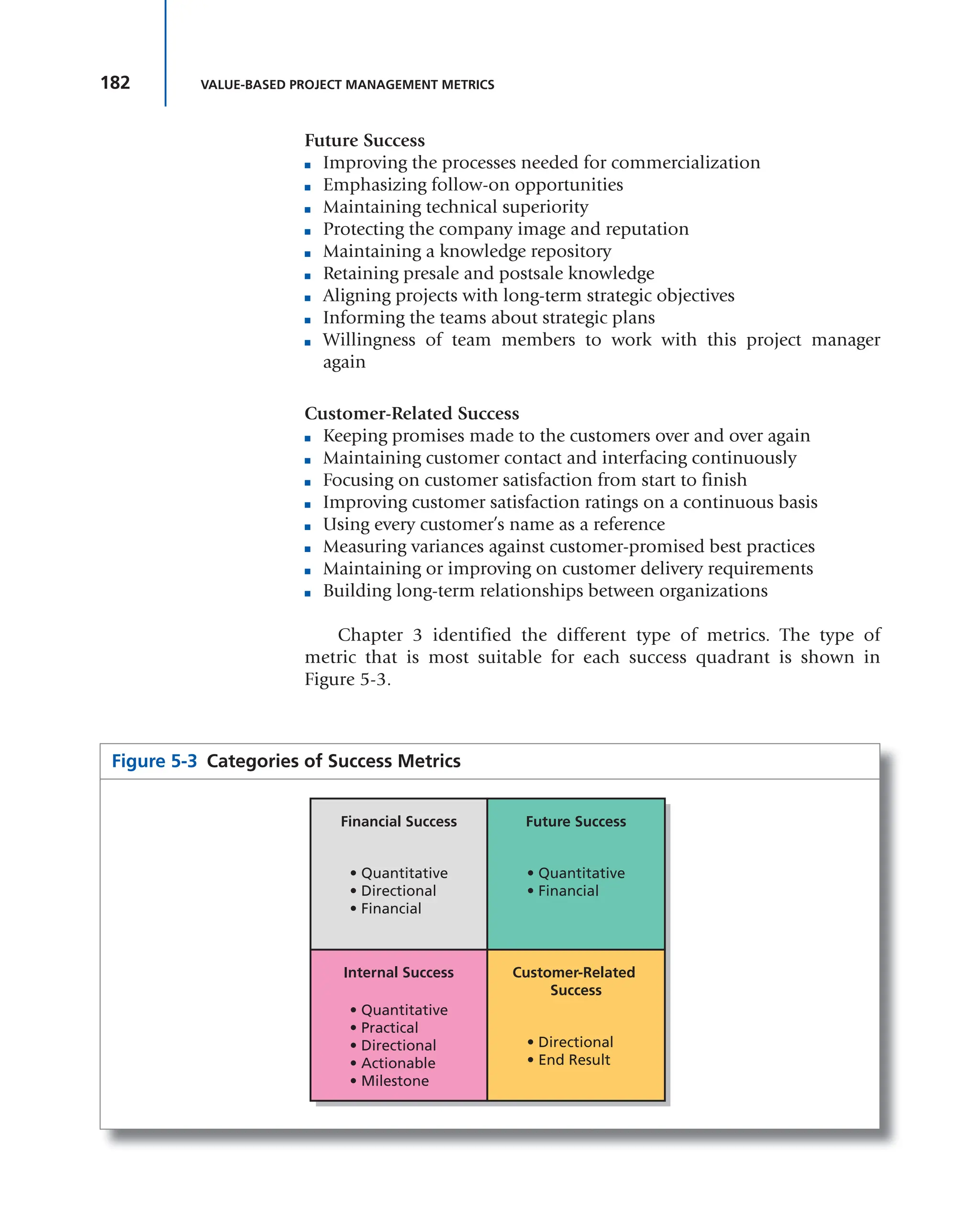 182 VALUE-BASED PROJECT MANAGEMENT METRICS
Future Success
■ Improving the processes needed for commercialization
■ Emphasizing follow-on opportunities
■ Maintaining technical superiority
■ Protecting the company image and reputation
■ Maintaining a knowledge repository
■ Retaining presale and postsale knowledge
■ Aligning projects with long-term strategic objectives
■ Informing the teams about strategic plans
■ Willingness of team members to work with this project manager
again
Customer-Related Success
■ Keeping promises made to the customers over and over again
■ Maintaining customer contact and interfacing continuously
■ Focusing on customer satisfaction from start to finish
■ Improving customer satisfaction ratings on a continuous basis
■ Using every customer’s name as a reference
■ Measuring variances against customer-promised best practices
■ Maintaining or improving on customer delivery requirements
■ Building long-term relationships between organizations
Chapter 3 identified the different type of metrics. The type of
metric that is most suitable for each success quadrant is shown in
Figure 5-3.
Figure 5-3 Categories of Success Metrics
Financial Success Future Success
Internal Success Customer-Related
Success
• antitative
• Practical
• Directional
• ctiona le
• ilestone
• antitative
• Directional
• Financial
• antitative
• Financial
• Directional
• n Res lt
 