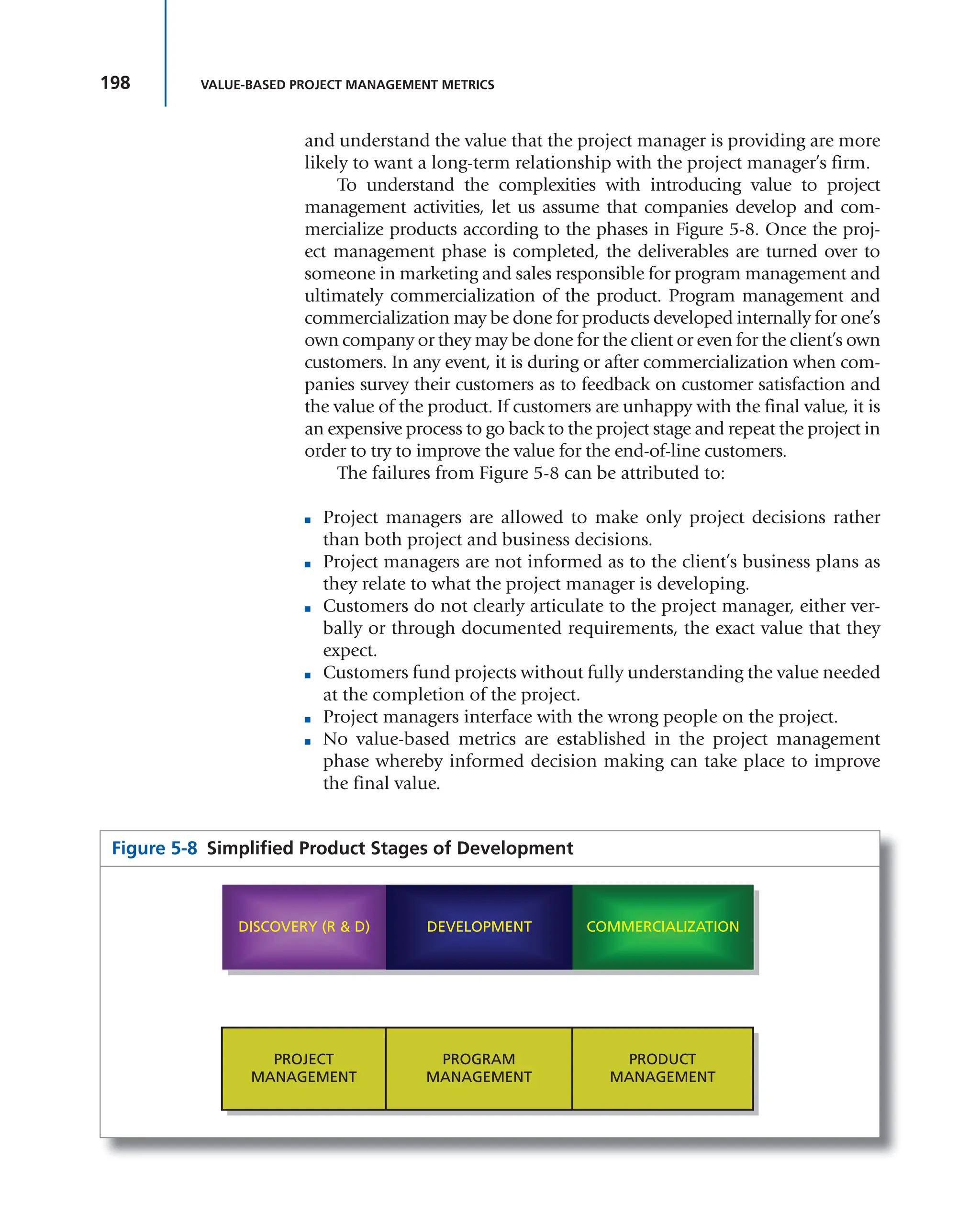 198 VALUE-BASED PROJECT MANAGEMENT METRICS
and understand the value that the project manager is providing are more
likely to want a long-term relationship with the project manager’s firm.
To understand the complexities with introducing value to project
management activities, let us assume that companies develop and com-
mercialize products according to the phases in Figure 5-8. Once the proj-
ect management phase is completed, the deliverables are turned over to
someone in marketing and sales responsible for program management and
ultimately commercialization of the product. Program management and
commercialization may be done for products developed internally for one’s
own company or they may be done for the client or even for the client’s own
customers. In any event, it is during or after commercialization when com-
panies survey their customers as to feedback on customer satisfaction and
the value of the product. If customers are unhappy with the final value, it is
an expensive process to go back to the project stage and repeat the project in
order to try to improve the value for the end-of-line customers.
The failures from Figure 5-8 can be attributed to:
■ Project managers are allowed to make only project decisions rather
than both project and business decisions.
■ Project managers are not informed as to the client’s business plans as
they relate to what the project manager is developing.
■ Customers do not clearly articulate to the project manager, either ver-
bally or through documented requirements, the exact value that they
expect.
■ Customers fund projects without fully understanding the value needed
at the completion of the project.
■ Project managers interface with the wrong people on the project.
■ No value-based metrics are established in the project management
phase whereby informed decision making can take place to improve
the final value.
Figure 5-8 Simplified Product Stages of Development
DISCOVERY (R & D) DEVELOPMENT
PROJECT
MANAGEMENT
PROGRAM
MANAGEMENT
PRODUCT
MANAGEMENT
DISCOVERY (R & D) DEVELOPMENT COMMERCIALIZATION
PROJECT
MANAGEMENT
PROGRAM
MANAGEMENT
PRODUCT
MANAGEMENT
 