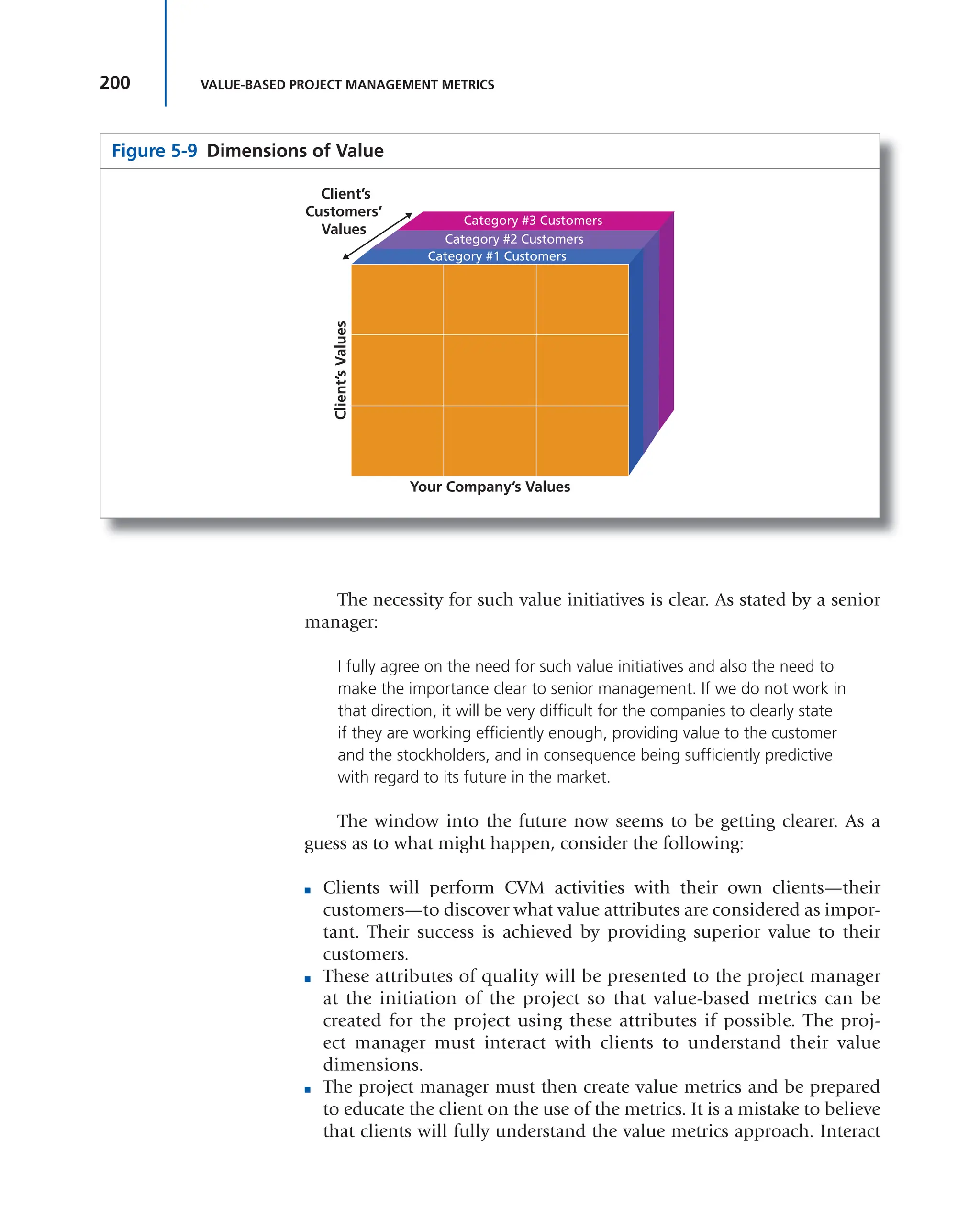 200 VALUE-BASED PROJECT MANAGEMENT METRICS
The necessity for such value initiatives is clear. As stated by a senior
manager:
I fully agree on the need for such value initiatives and also the need to
make the importance clear to senior management. If we do not work in
that direction, it will be very difficult for the companies to clearly state
if they are working efficiently enough, providing value to the customer
and the stockholders, and in consequence being sufficiently predictive
with regard to its future in the market.
The window into the future now seems to be getting clearer. As a
guess as to what might happen, consider the following:
■ Clients will perform CVM activities with their own clients—their
customers—to discover what value attributes are considered as impor-
tant. Their success is achieved by providing superior value to their
customers.
■ These attributes of quality will be presented to the project manager
at the initiation of the project so that value-based metrics can be
created for the project using these attributes if possible. The proj-
ect manager must interact with clients to understand their value
dimensions.
■ The project manager must then create value metrics and be prepared
to educate the client on the use of the metrics. It is a mistake to believe
that clients will fully understand the value metrics approach. Interact
Figure 5-9 Dimensions of Value
Client’s
Values
Your Company’s Values
Category #1 Customers
Category #2 Customers
Category #3 Customers
Client’s
Customers’
Values
 
