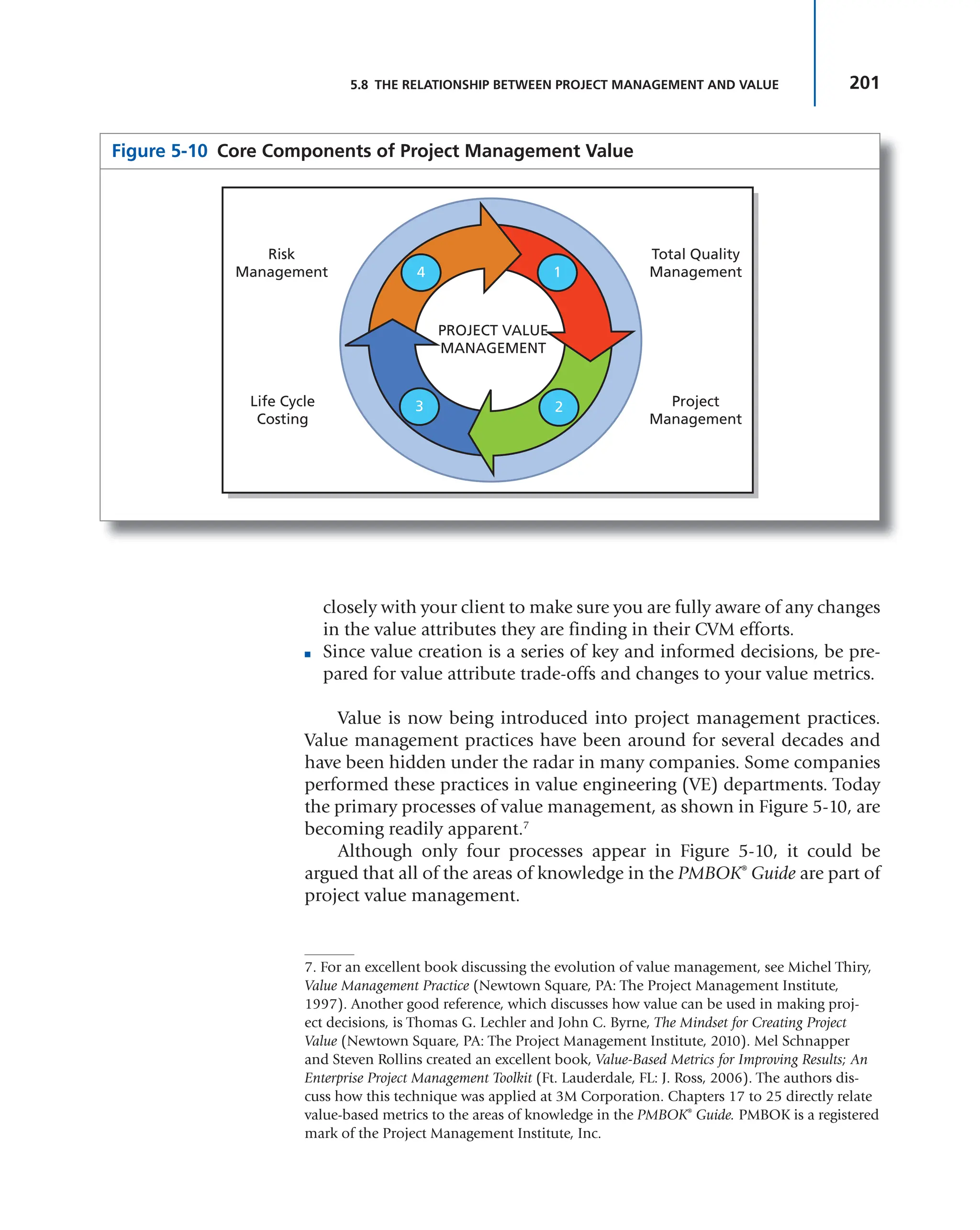 201
5.8 THE RELATIONSHIP BETWEEN PROJECT MANAGEMENT AND VALUE
closely with your client to make sure you are fully aware of any changes
in the value attributes they are finding in their CVM efforts.
■ Since value creation is a series of key and informed decisions, be pre-
pared for value attribute trade-offs and changes to your value metrics.
Value is now being introduced into project management practices.
Value management practices have been around for several decades and
have been hidden under the radar in many companies. Some companies
performed these practices in value engineering (VE) departments. Today
the primary processes of value management, as shown in Figure 5-10, are
becoming readily apparent.7
Although only four processes appear in Figure 5-10, it could be
argued that all of the areas of knowledge in the PMBOK®
Guide are part of
project value management.
7. For an excellent book discussing the evolution of value management, see Michel Thiry,
Value Management Practice (Newtown Square, PA: The Project Management Institute,
1997). Another good reference, which discusses how value can be used in making proj-
ect decisions, is Thomas G. Lechler and John C. Byrne, The Mindset for Creating Project
Value (Newtown Square, PA: The Project Management Institute, 2010). Mel Schnapper
and Steven Rollins created an excellent book, Value-Based Metrics for Improving Results; An
Enterprise Project Management Toolkit (Ft. Lauderdale, FL: J. Ross, 2006). The authors dis-
cuss how this technique was applied at 3M Corporation. Chapters 17 to 25 directly relate
value-based metrics to the areas of knowledge in the PMBOK®
Guide. PMBOK is a registered
mark of the Project Management Institute, Inc.
Figure 5-10 Core Components of Project Management Value
PROJECT VALUE
MANAGEMENT
1
2
3
4
Total Quality
Management
Project
Management
Life Cycle
Costing
Risk
Management
 