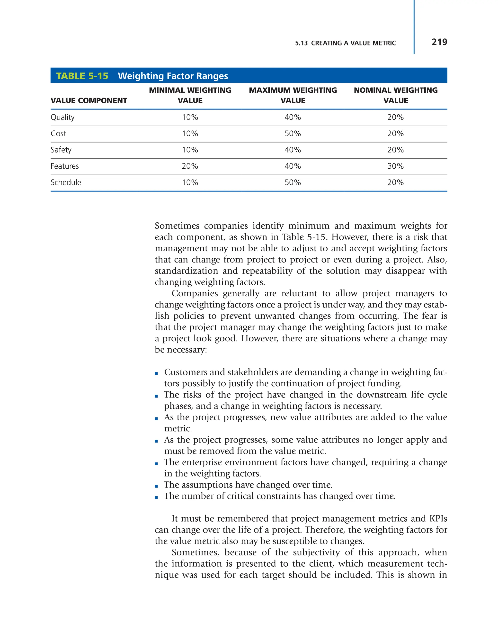 219
5.13 CREATING A VALUE METRIC
Sometimes companies identify minimum and maximum weights for
each component, as shown in Table 5-15. However, there is a risk that
management may not be able to adjust to and accept weighting factors
that can change from project to project or even during a project. Also,
standardization and repeatability of the solution may disappear with
changing weighting factors.
Companies generally are reluctant to allow project managers to
change weighting factors once a project is under way, and they may estab-
lish policies to prevent unwanted changes from occurring. The fear is
that the project manager may change the weighting factors just to make
a project look good. However, there are situations where a change may
be necessary:
■ Customers and stakeholders are demanding a change in weighting fac-
tors possibly to justify the continuation of project funding.
■ The risks of the project have changed in the downstream life cycle
phases, and a change in weighting factors is necessary.
■ As the project progresses, new value attributes are added to the value
metric.
■ As the project progresses, some value attributes no longer apply and
must be removed from the value metric.
■ The enterprise environment factors have changed, requiring a change
in the weighting factors.
■ The assumptions have changed over time.
■ The number of critical constraints has changed over time.
It must be remembered that project management metrics and KPIs
can change over the life of a project. Therefore, the weighting factors for
the value metric also may be susceptible to changes.
Sometimes, because of the subjectivity of this approach, when
the information is presented to the client, which measurement tech-
nique was used for each target should be included. This is shown in
TABLE 5-15 Weighting Factor Ranges
VALUE COMPONENT
MINIMAL WEIGHTING
VALUE
MAXIMUM WEIGHTING
VALUE
NOMINAL WEIGHTING
VALUE
Quality 10% 40% 20%
Cost 10% 50% 20%
Safety 10% 40% 20%
Features 20% 40% 30%
Schedule 10% 50% 20%
 
