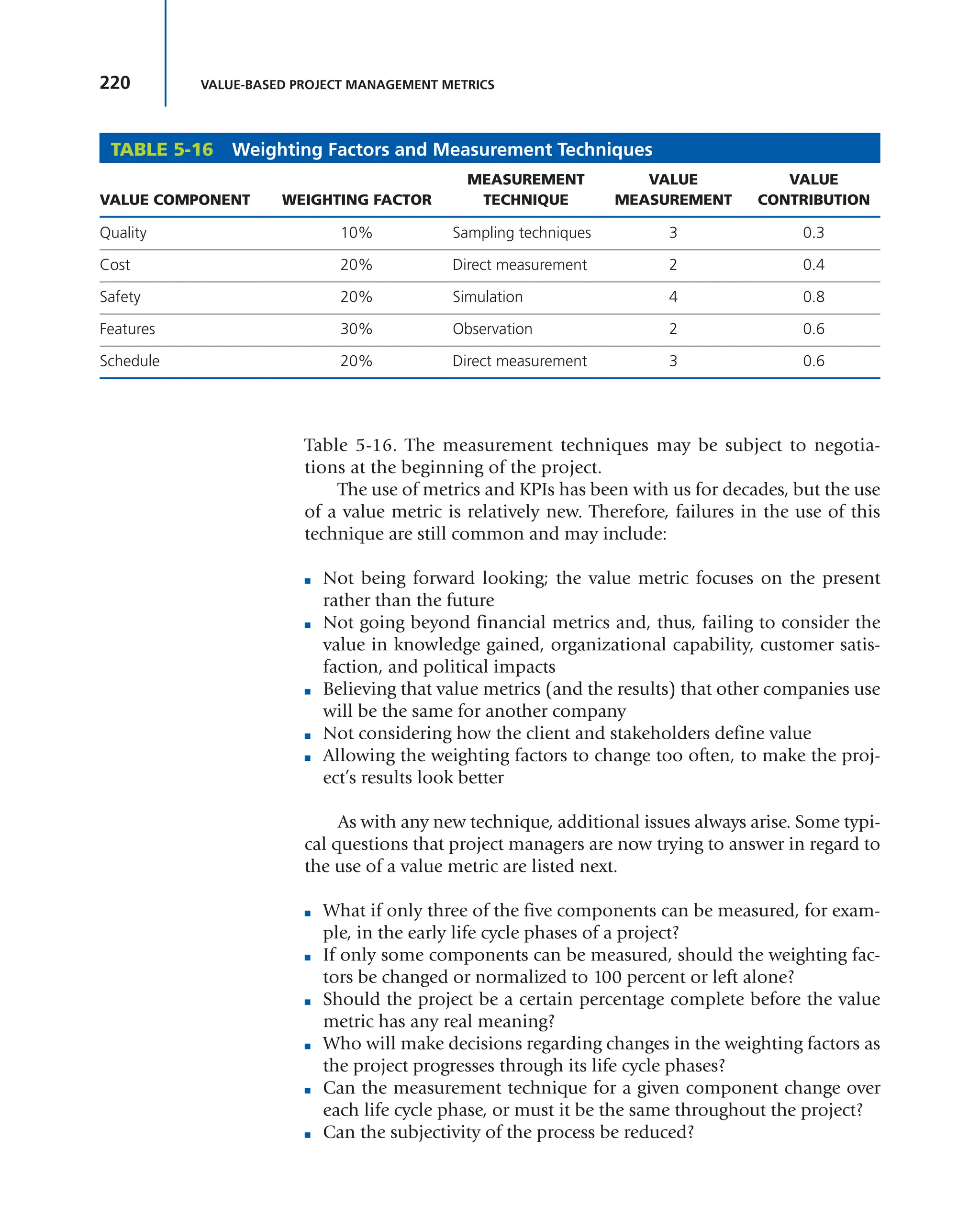 220 VALUE-BASED PROJECT MANAGEMENT METRICS
Table 5-16. The measurement techniques may be subject to negotia-
tions at the beginning of the project.
The use of metrics and KPIs has been with us for decades, but the use
of a value metric is relatively new. Therefore, failures in the use of this
technique are still common and may include:
■ Not being forward looking; the value metric focuses on the present
rather than the future
■ Not going beyond financial metrics and, thus, failing to consider the
value in knowledge gained, organizational capability, customer satis-
faction, and political impacts
■ Believing that value metrics (and the results) that other companies use
will be the same for another company
■ Not considering how the client and stakeholders define value
■ Allowing the weighting factors to change too often, to make the proj-
ect’s results look better
As with any new technique, additional issues always arise. Some typi-
cal questions that project managers are now trying to answer in regard to
the use of a value metric are listed next.
■ What if only three of the five components can be measured, for exam-
ple, in the early life cycle phases of a project?
■ If only some components can be measured, should the weighting fac-
tors be changed or normalized to 100 percent or left alone?
■ Should the project be a certain percentage complete before the value
metric has any real meaning?
■ Who will make decisions regarding changes in the weighting factors as
the project progresses through its life cycle phases?
■ Can the measurement technique for a given component change over
each life cycle phase, or must it be the same throughout the project?
■ Can the subjectivity of the process be reduced?
TABLE 5-16 Weighting Factors and Measurement Techniques
VALUE COMPONENT WEIGHTING FACTOR
MEASUREMENT
TECHNIQUE
VALUE
MEASUREMENT
VALUE
CONTRIBUTION
Quality 10% Sampling techniques 3 0.3
Cost 20% Direct measurement 2 0.4
Safety 20% Simulation 4 0.8
Features 30% Observation 2 0.6
Schedule 20% Direct measurement 3 0.6
 