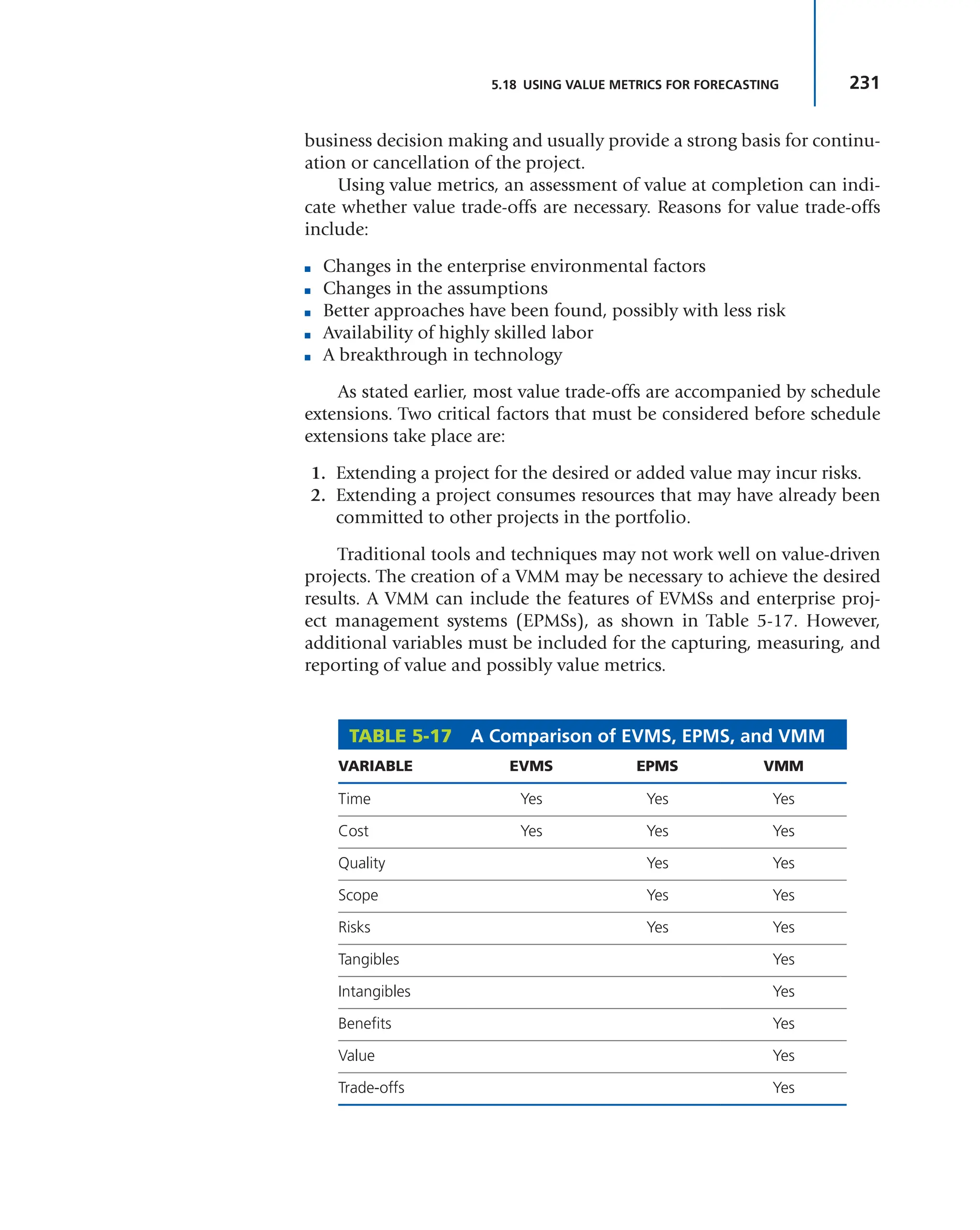 231
5.18 USING VALUE METRICS FOR FORECASTING
business decision making and usually provide a strong basis for continu-
ation or cancellation of the project.
Using value metrics, an assessment of value at completion can indi-
cate whether value trade-offs are necessary. Reasons for value trade-offs
include:
■ Changes in the enterprise environmental factors
■ Changes in the assumptions
■ Better approaches have been found, possibly with less risk
■ Availability of highly skilled labor
■ A breakthrough in technology
As stated earlier, most value trade-offs are accompanied by schedule
extensions. Two critical factors that must be considered before schedule
extensions take place are:
1. Extending a project for the desired or added value may incur risks.
2. Extending a project consumes resources that may have already been
committed to other projects in the portfolio.
Traditional tools and techniques may not work well on value-driven
projects. The creation of a VMM may be necessary to achieve the desired
results. A VMM can include the features of EVMSs and enterprise proj-
ect management systems (EPMSs), as shown in Table 5-17. However,
additional variables must be included for the capturing, measuring, and
reporting of value and possibly value metrics.
TABLE 5-17 A Comparison of EVMS, EPMS, and VMM
VARIABLE EVMS EPMS VMM
Time Yes Yes Yes
Cost Yes Yes Yes
Quality Yes Yes
Scope Yes Yes
Risks Yes Yes
Tangibles Yes
Intangibles Yes
Benefits Yes
Value Yes
Trade-offs Yes
 