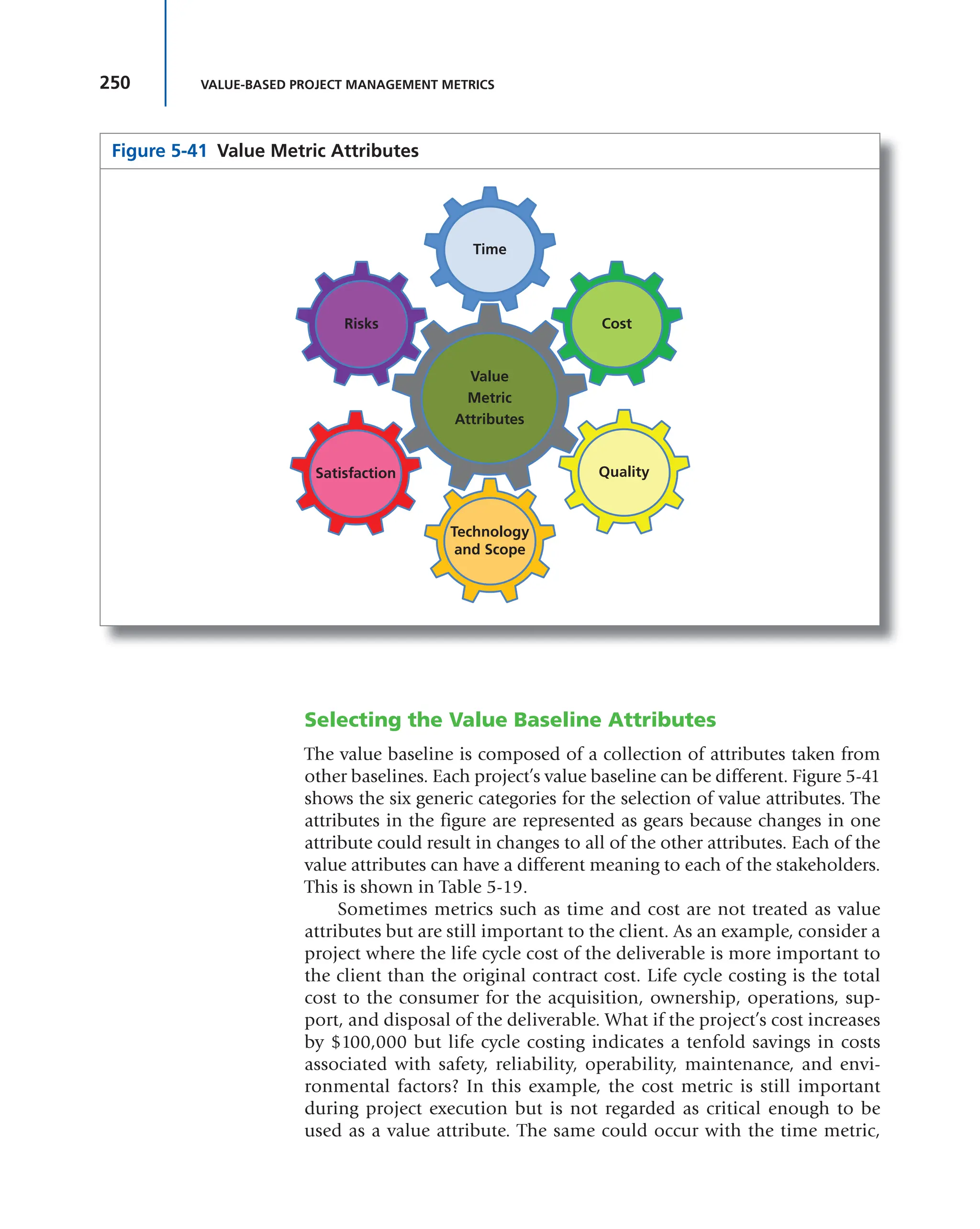 250 VALUE-BASED PROJECT MANAGEMENT METRICS
Selecting the Value Baseline Attributes
The value baseline is composed of a collection of attributes taken from
other baselines. Each project’s value baseline can be different. Figure 5-41
shows the six generic categories for the selection of value attributes. The
attributes in the figure are represented as gears because changes in one
attribute could result in changes to all of the other attributes. Each of the
value attributes can have a different meaning to each of the stakeholders.
This is shown in Table 5-19.
Sometimes metrics such as time and cost are not treated as value
attributes but are still important to the client. As an example, consider a
project where the life cycle cost of the deliverable is more important to
the client than the original contract cost. Life cycle costing is the total
cost to the consumer for the acquisition, ownership, operations, sup-
port, and disposal of the deliverable. What if the project’s cost increases
by $100,000 but life cycle costing indicates a tenfold savings in costs
associated with safety, reliability, operability, maintenance, and envi-
ronmental factors? In this example, the cost metric is still important
during project execution but is not regarded as critical enough to be
used as a value attribute. The same could occur with the time metric,
Figure 5-41 Value Metric Attributes
Quality
Satisfaction
Technology
and Scope
Cost
Risks
Time
Value
Metric
Attributes
 