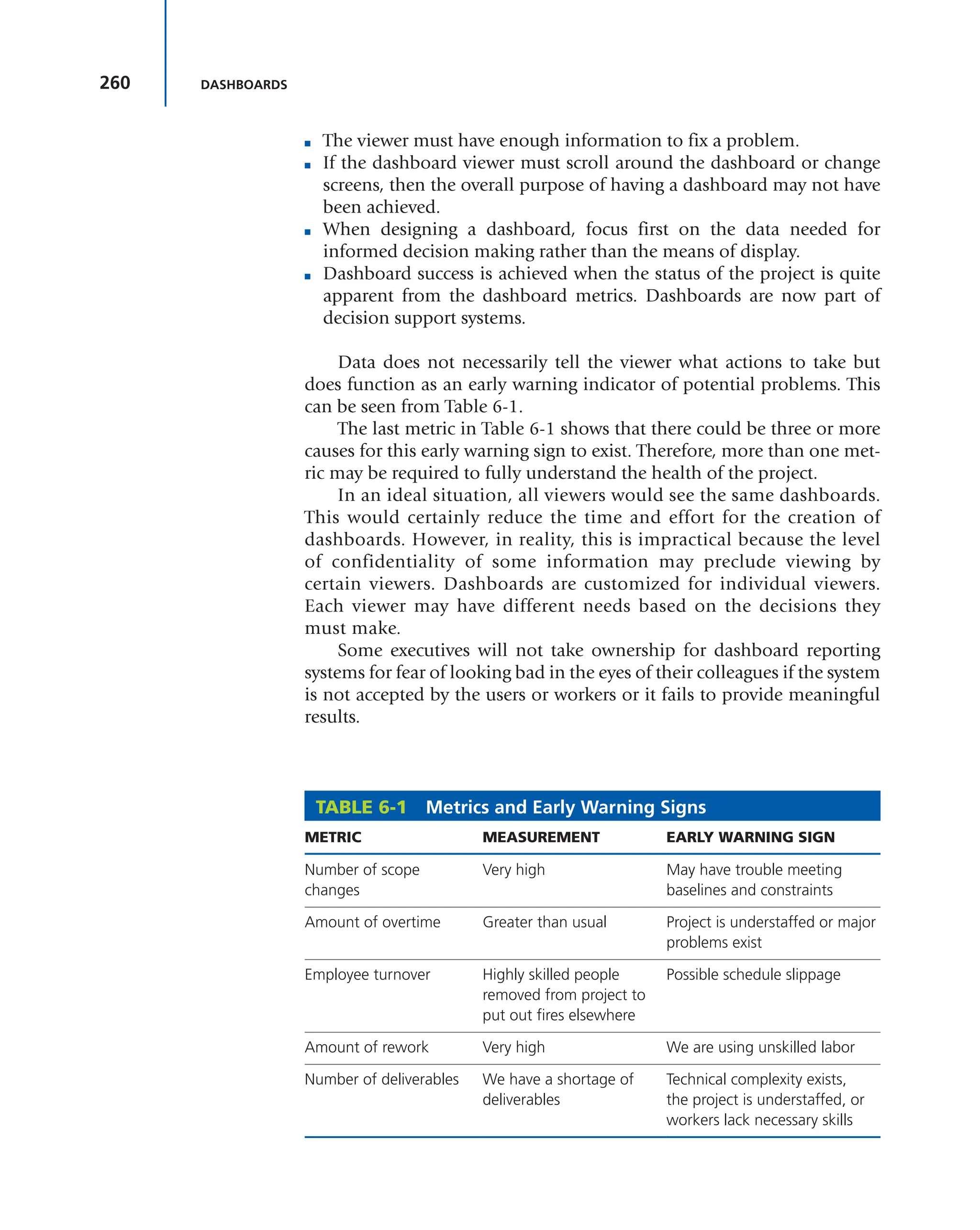 260 DASHBOARDS
■ The viewer must have enough information to fix a problem.
■ If the dashboard viewer must scroll around the dashboard or change
screens, then the overall purpose of having a dashboard may not have
been achieved.
■ When designing a dashboard, focus first on the data needed for
informed decision making rather than the means of display.
■ Dashboard success is achieved when the status of the project is quite
apparent from the dashboard metrics. Dashboards are now part of
decision support systems.
Data does not necessarily tell the viewer what actions to take but
does function as an early warning indicator of potential problems. This
can be seen from Table 6-1.
The last metric in Table 6-1 shows that there could be three or more
causes for this early warning sign to exist. Therefore, more than one met-
ric may be required to fully understand the health of the project.
In an ideal situation, all viewers would see the same dashboards.
This would certainly reduce the time and effort for the creation of
dashboards. However, in reality, this is impractical because the level
of confidentiality of some information may preclude viewing by
certain viewers. Dashboards are customized for individual viewers.
Each viewer may have different needs based on the decisions they
must make.
Some executives will not take ownership for dashboard reporting
systems for fear of looking bad in the eyes of their colleagues if the system
is not accepted by the users or workers or it fails to provide meaningful
results.
TABLE 6-1 Metrics and Early Warning Signs
METRIC MEASUREMENT EARLY WARNING SIGN
Number of scope
changes
Very high May have trouble meeting
baselines and constraints
Amount of overtime Greater than usual Project is understaffed or major
problems exist
Employee turnover Highly skilled people
removed from project to
put out fires elsewhere
Possible schedule slippage
Amount of rework Very high We are using unskilled labor
Number of deliverables We have a shortage of
deliverables
Technical complexity exists,
the project is understaffed, or
workers lack necessary skills
 