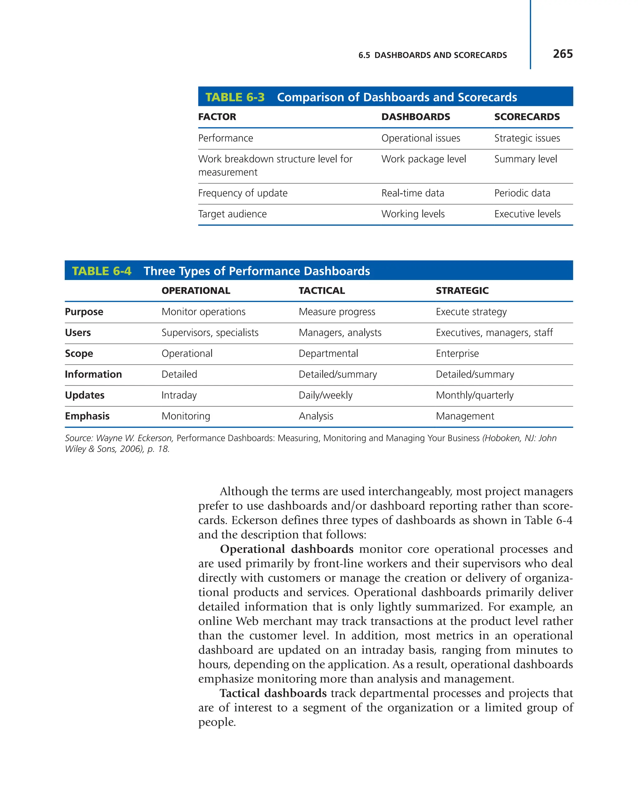 265
6.5 DASHBOARDS AND SCORECARDS
Although the terms are used interchangeably, most project managers
prefer to use dashboards and/or dashboard reporting rather than score-
cards. Eckerson defines three types of dashboards as shown in Table 6-4
and the description that follows:
Operational dashboards monitor core operational processes and
are used primarily by front-line workers and their supervisors who deal
directly with customers or manage the creation or delivery of organiza-
tional products and services. Operational dashboards primarily deliver
detailed information that is only lightly summarized. For example, an
online Web merchant may track transactions at the product level rather
than the customer level. In addition, most metrics in an operational
dashboard are updated on an intraday basis, ranging from minutes to
hours, depending on the application. As a result, operational dashboards
emphasize monitoring more than analysis and management.
Tactical dashboards track departmental processes and projects that
are of interest to a segment of the organization or a limited group of
people.
TABLE 6-3 Comparison of Dashboards and Scorecards
FACTOR DASHBOARDS SCORECARDS
Performance Operational issues Strategic issues
Work breakdown structure level for
measurement
Work package level Summary level
Frequency of update Real-time data Periodic data
Target audience Working levels Executive levels
TABLE 6-4 Three Types of Performance Dashboards
OPERATIONAL TACTICAL STRATEGIC
Purpose Monitor operations Measure progress Execute strategy
Users Supervisors, specialists Managers, analysts Executives, managers, staff
Scope Operational Departmental Enterprise
Information Detailed Detailed/summary Detailed/summary
Updates Intraday Daily/weekly Monthly/quarterly
Emphasis Monitoring Analysis Management
Source: Wayne W. Eckerson, Performance Dashboards: Measuring, Monitoring and Managing Your Business (Hoboken, NJ: John
Wiley & Sons, 2006), p. 18.
 