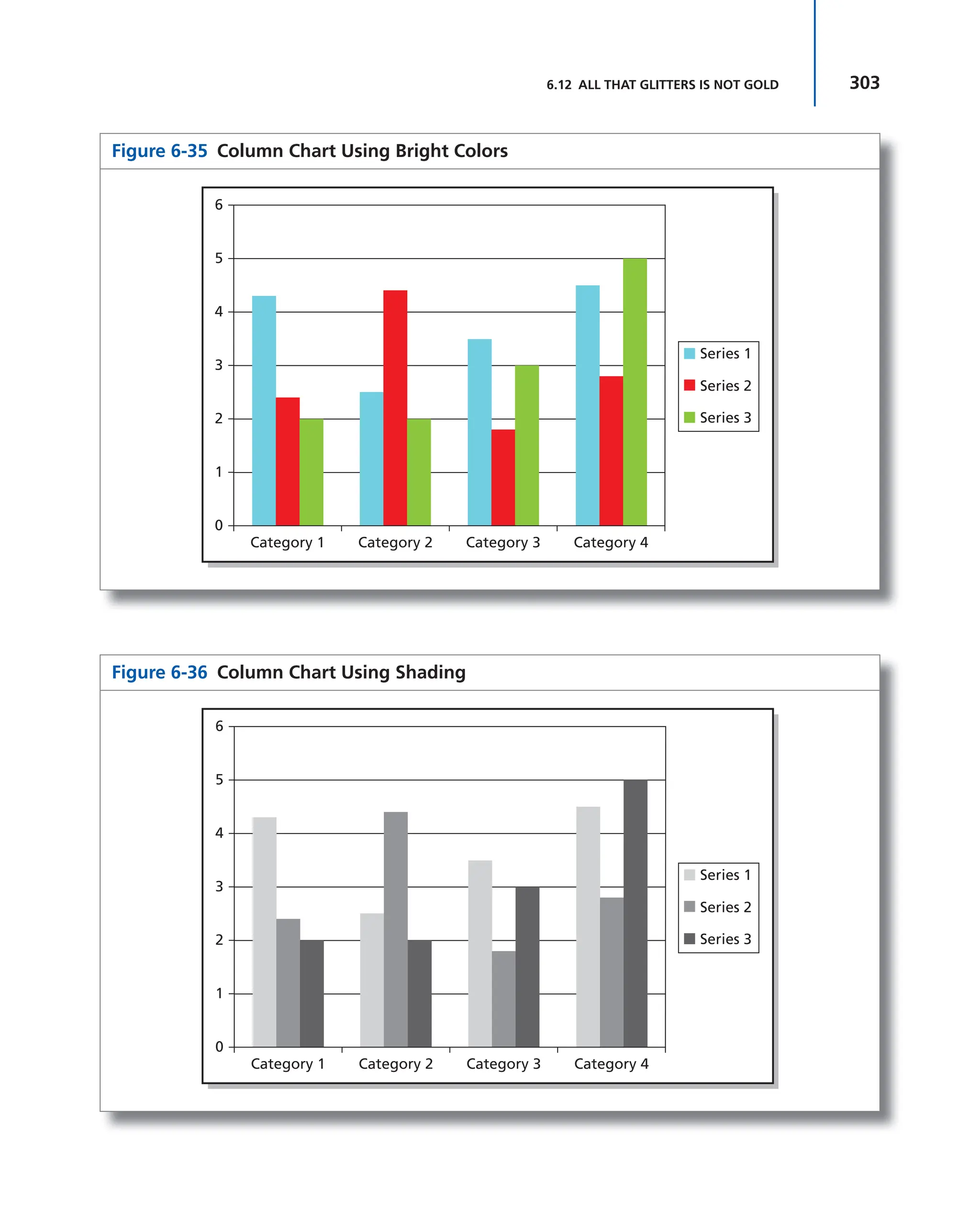 303
6.12 ALL THAT GLITTERS IS NOT GOLD
Figure 6-35 Column Chart Using Bright Colors
Category 1
0
1
2
3
4
5
6
Category 2 Category 3 Category 4
Series 1
Series 2
Series 3
Figure 6-36 Column Chart Using Shading
Category 1
0
1
2
3
4
5
6
Category 2 Category 3 Category 4
Series 1
Series 2
Series 3
 