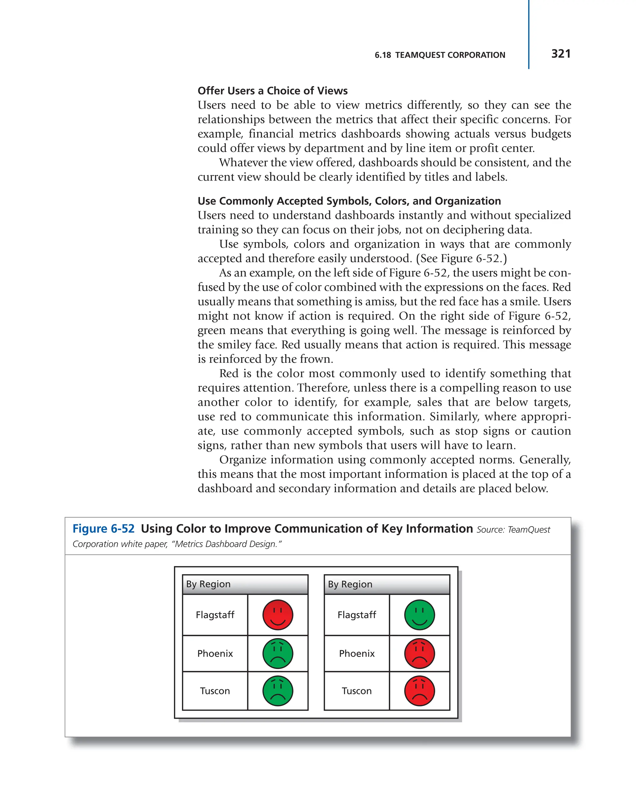 321
6.18 TEAMQUEST CORPORATION
Offer Users a Choice of Views
Users need to be able to view metrics differently, so they can see the
relationships between the metrics that affect their specific concerns. For
example, financial metrics dashboards showing actuals versus budgets
could offer views by department and by line item or profit center.
Whatever the view offered, dashboards should be consistent, and the
current view should be clearly identified by titles and labels.
Use Commonly Accepted Symbols, Colors, and Organization
Users need to understand dashboards instantly and without specialized
training so they can focus on their jobs, not on deciphering data.
Use symbols, colors and organization in ways that are commonly
accepted and therefore easily understood. (See Figure 6-52.)
As an example, on the left side of Figure 6-52, the users might be con-
fused by the use of color combined with the expressions on the faces. Red
usually means that something is amiss, but the red face has a smile. Users
might not know if action is required. On the right side of Figure 6-52,
green means that everything is going well. The message is reinforced by
the smiley face. Red usually means that action is required. This message
is reinforced by the frown.
Red is the color most commonly used to identify something that
requires attention. Therefore, unless there is a compelling reason to use
another color to identify, for example, sales that are below targets,
use red to communicate this information. Similarly, where appropri-
ate, use commonly accepted symbols, such as stop signs or caution
signs, rather than new symbols that users will have to learn.
Organize information using commonly accepted norms. Generally,
this means that the most important information is placed at the top of a
dashboard and secondary information and details are placed below.
Figure 6-52 Using Color to Improve Communication of Key Information Source: TeamQuest
Corporation white paper, “Metrics Dashboard Design.”
Flagstaff
By Region By Region
Flagstaff
Phoenix
Tuscon
Phoenix
Tuscon
 
