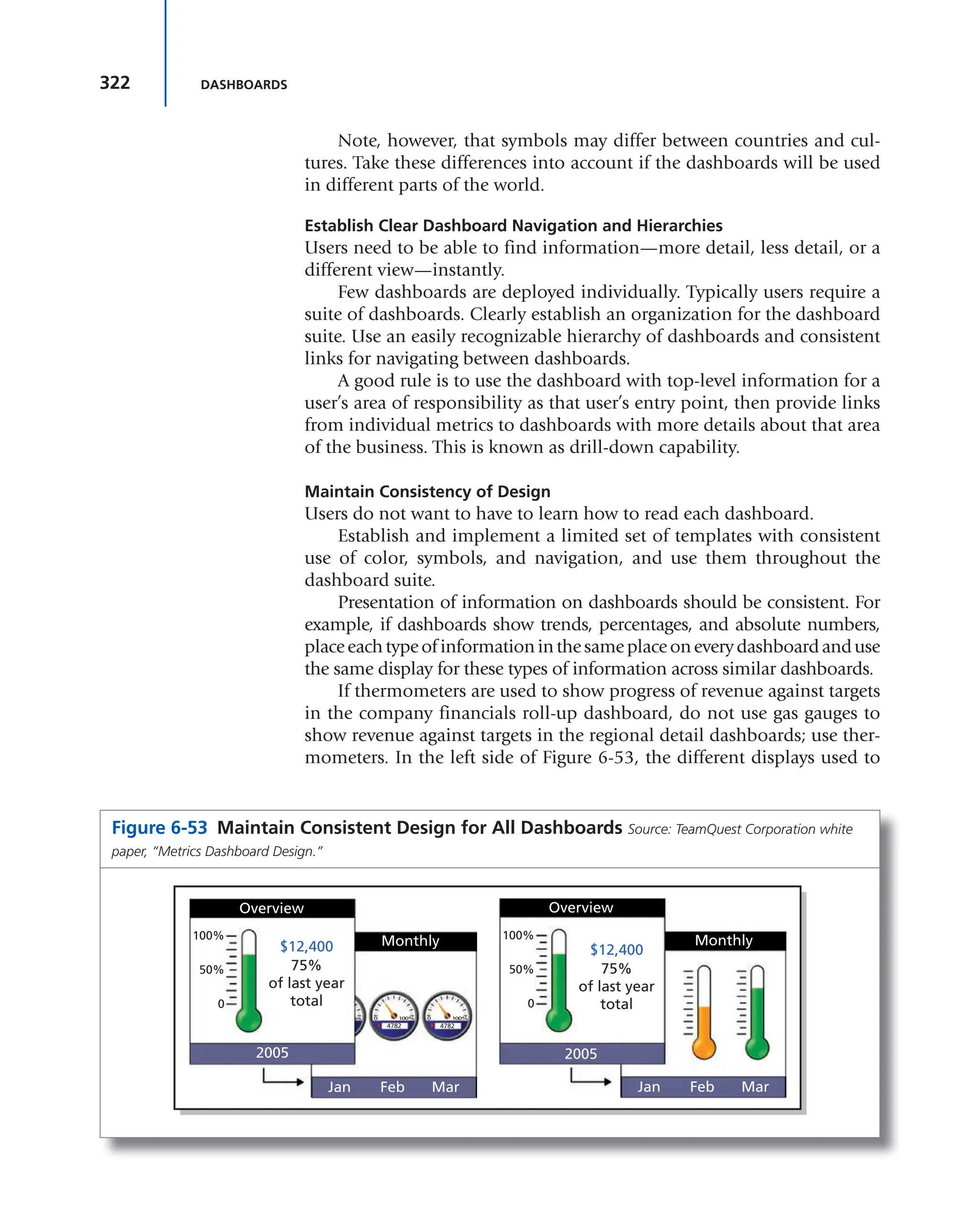 322 DASHBOARDS
Figure 6-53 Maintain Consistent Design for All Dashboards Source: TeamQuest Corporation white
paper, “Metrics Dashboard Design.”
100%
Overview
Monthly
Overview
Monthly
75%
of last year
total
50%
0
100%
50%
0
2005 2005
Jan Feb Mar Jan Feb Mar
$12,400
75%
of last year
total
$12,400
Note, however, that symbols may differ between countries and cul-
tures. Take these differences into account if the dashboards will be used
in different parts of the world.
Establish Clear Dashboard Navigation and Hierarchies
Users need to be able to find information—more detail, less detail, or a
different view—instantly.
Few dashboards are deployed individually. Typically users require a
suite of dashboards. Clearly establish an organization for the dashboard
suite. Use an easily recognizable hierarchy of dashboards and consistent
links for navigating between dashboards.
A good rule is to use the dashboard with top-level information for a
user’s area of responsibility as that user’s entry point, then provide links
from individual metrics to dashboards with more details about that area
of the business. This is known as drill-down capability.
Maintain Consistency of Design
Users do not want to have to learn how to read each dashboard.
Establish and implement a limited set of templates with consistent
use of color, symbols, and navigation, and use them throughout the
dashboard suite.
Presentation of information on dashboards should be consistent. For
example, if dashboards show trends, percentages, and absolute numbers,
placeeachtypeofinformationinthesameplaceoneverydashboardanduse
the same display for these types of information across similar dashboards.
If thermometers are used to show progress of revenue against targets
in the company financials roll-up dashboard, do not use gas gauges to
show revenue against targets in the regional detail dashboards; use ther-
mometers. In the left side of Figure 6-53, the different displays used to
 