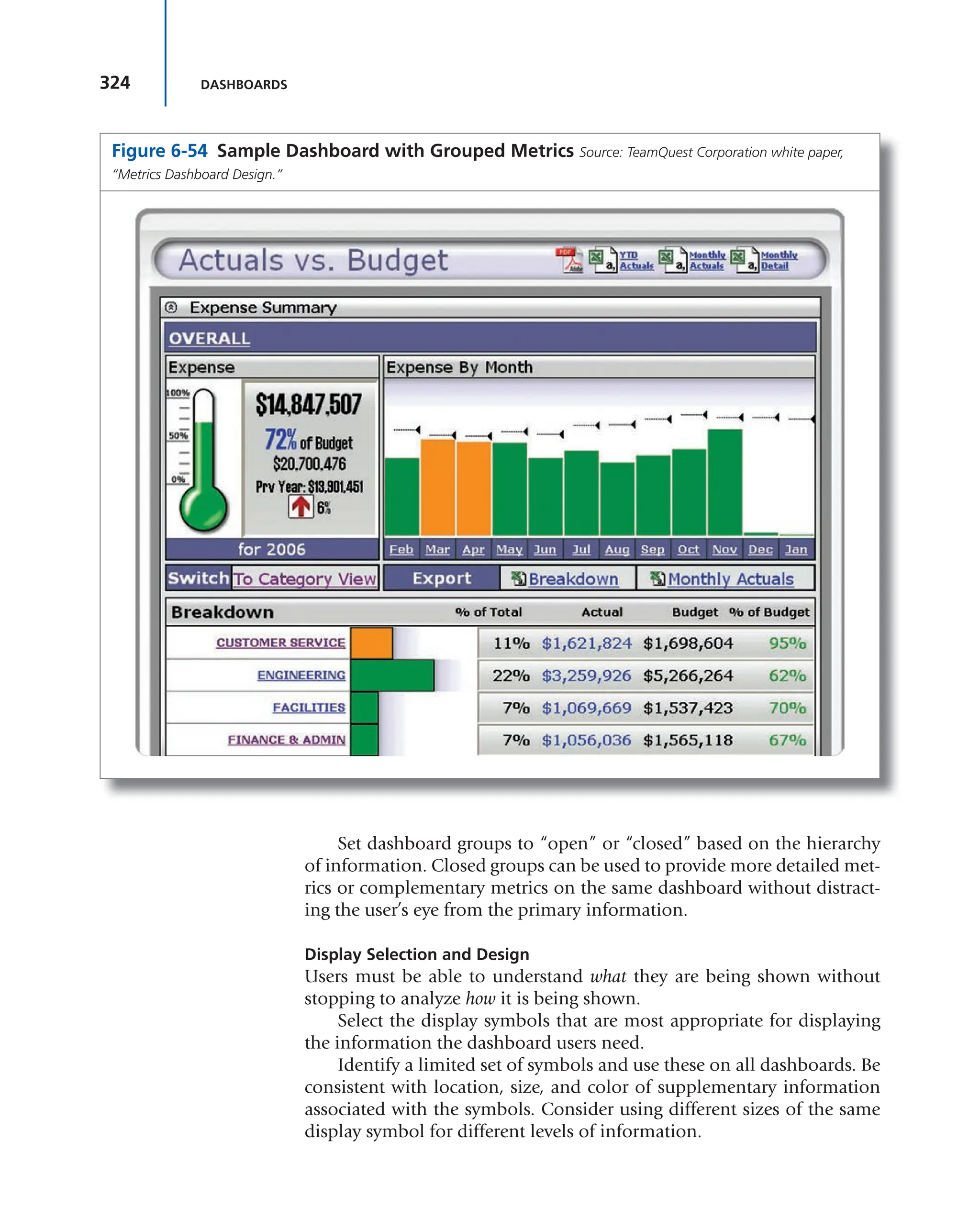 324 DASHBOARDS
Set dashboard groups to “open” or “closed” based on the hierarchy
of information. Closed groups can be used to provide more detailed met-
rics or complementary metrics on the same dashboard without distract-
ing the user’s eye from the primary information.
Display Selection and Design
Users must be able to understand what they are being shown without
stopping to analyze how it is being shown.
Select the display symbols that are most appropriate for displaying
the information the dashboard users need.
Identify a limited set of symbols and use these on all dashboards. Be
consistent with location, size, and color of supplementary information
associated with the symbols. Consider using different sizes of the same
display symbol for different levels of information.
Figure 6-54 Sample Dashboard with Grouped Metrics Source: TeamQuest Corporation white paper,
“Metrics Dashboard Design.”
 