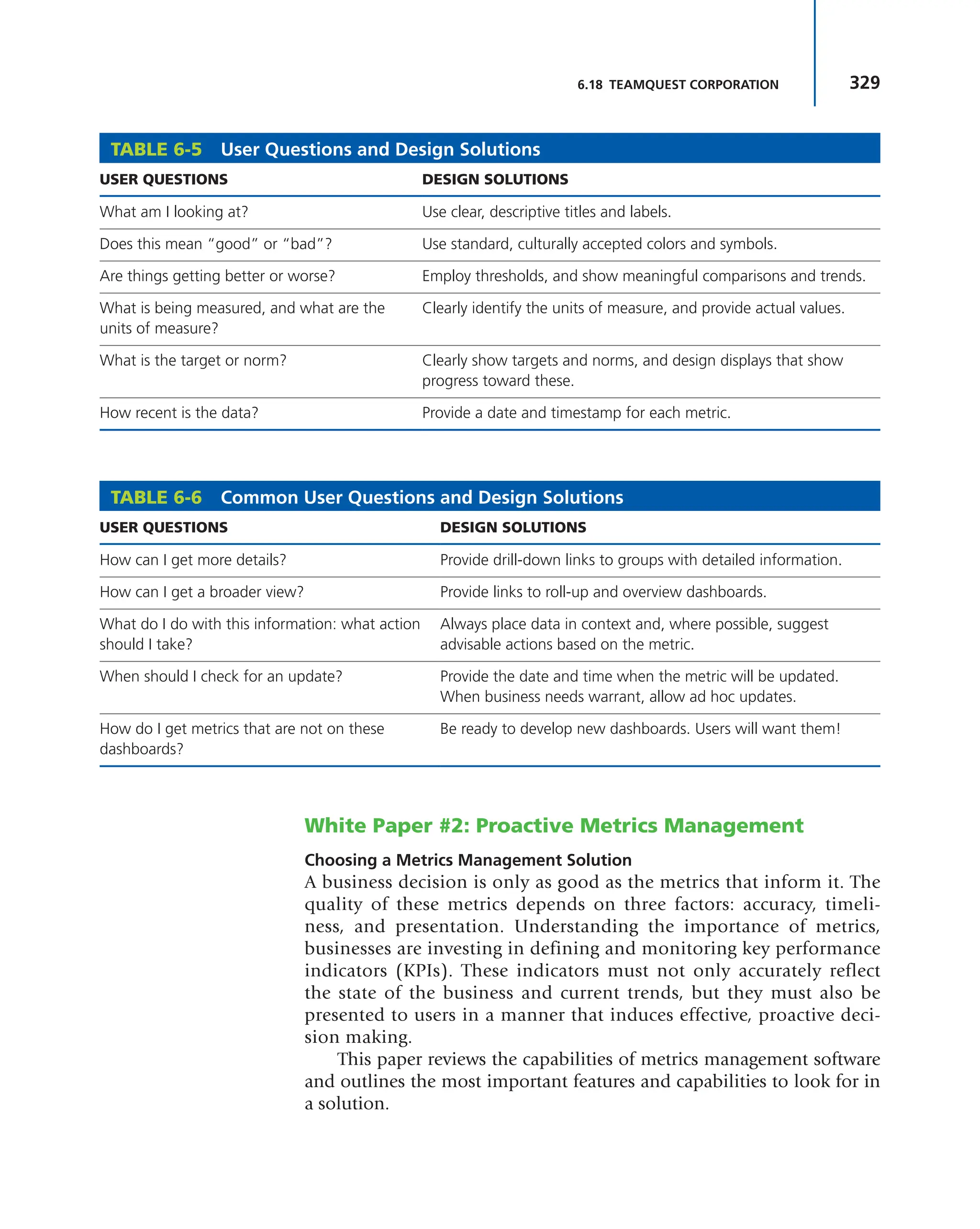 329
6.18 TEAMQUEST CORPORATION
White Paper #2: Proactive Metrics Management
Choosing a Metrics Management Solution
A business decision is only as good as the metrics that inform it. The
quality of these metrics depends on three factors: accuracy, timeli-
ness, and presentation. Understanding the importance of metrics,
businesses are investing in defining and monitoring key performance
indicators (KPIs). These indicators must not only accurately reflect
the state of the business and current trends, but they must also be
presented to users in a manner that induces effective, proactive deci-
sion making.
This paper reviews the capabilities of metrics management software
and outlines the most important features and capabilities to look for in
a solution.
TABLE 6-6 Common User Questions and Design Solutions
USER QUESTIONS DESIGN SOLUTIONS
How can I get more details? Provide drill-down links to groups with detailed information.
How can I get a broader view? Provide links to roll-up and overview dashboards.
What do I do with this information: what action
should I take?
Always place data in context and, where possible, suggest
advisable actions based on the metric.
When should I check for an update? Provide the date and time when the metric will be updated.
When business needs warrant, allow ad hoc updates.
How do I get metrics that are not on these
dashboards?
Be ready to develop new dashboards. Users will want them!
TABLE 6-5 User Questions and Design Solutions
USER QUESTIONS DESIGN SOLUTIONS
What am I looking at? Use clear, descriptive titles and labels.
Does this mean “good” or “bad”? Use standard, culturally accepted colors and symbols.
Are things getting better or worse? Employ thresholds, and show meaningful comparisons and trends.
What is being measured, and what are the
units of measure?
Clearly identify the units of measure, and provide actual values.
What is the target or norm? Clearly show targets and norms, and design displays that show
progress toward these.
How recent is the data? Provide a date and timestamp for each metric.
 