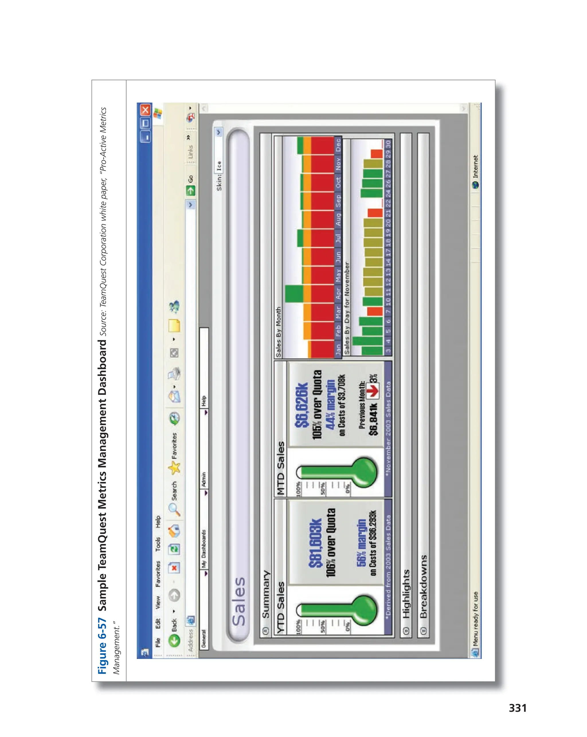 Figure
6-57
Sample
TeamQuest
Metrics
Management
Dashboard
Source:
TeamQuest
Corporation
white
paper,
“Pro-Active
Metrics
Management.”
331
 