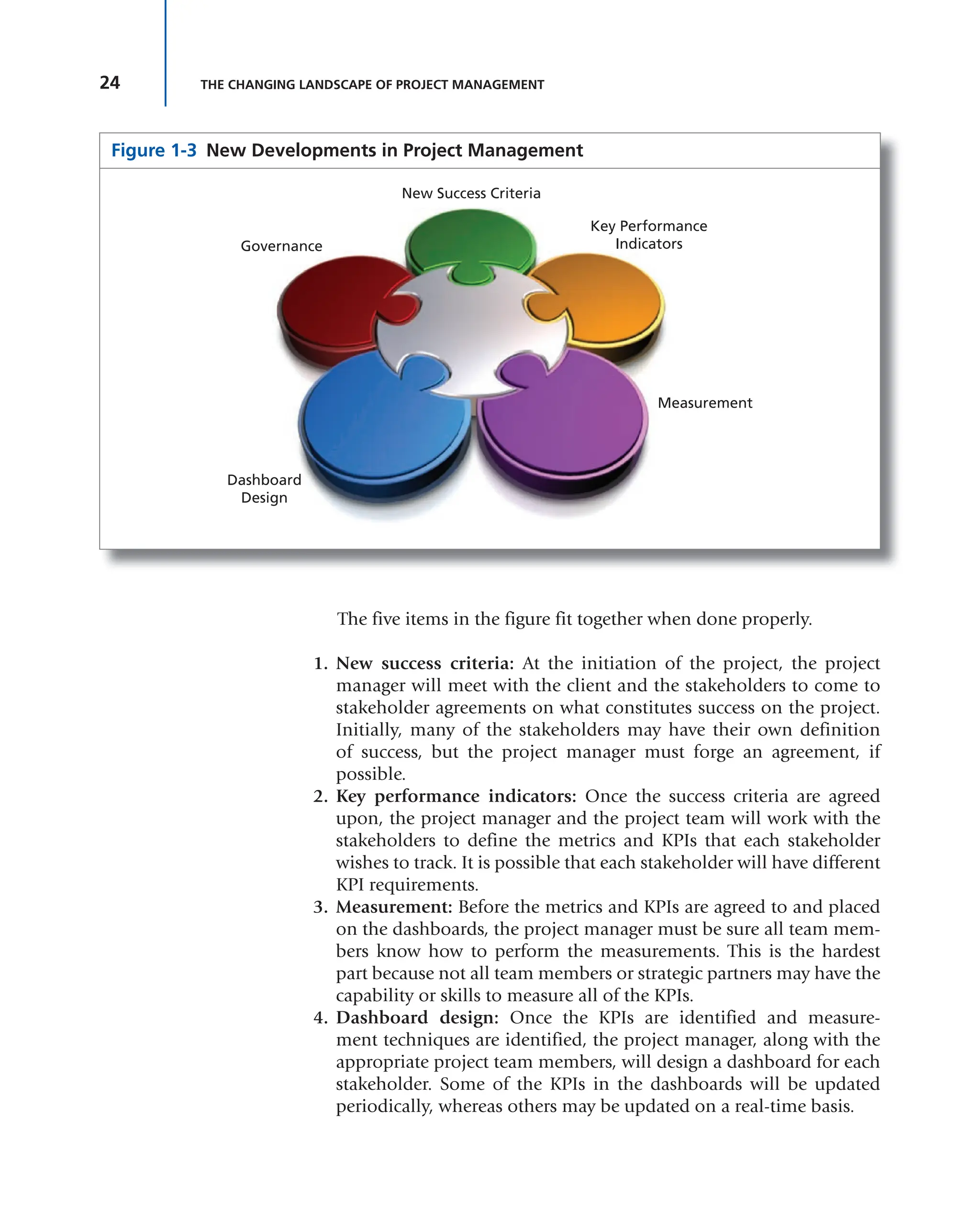 Project management metrics- KPIs- and dashboards _ a guide to measuring ...