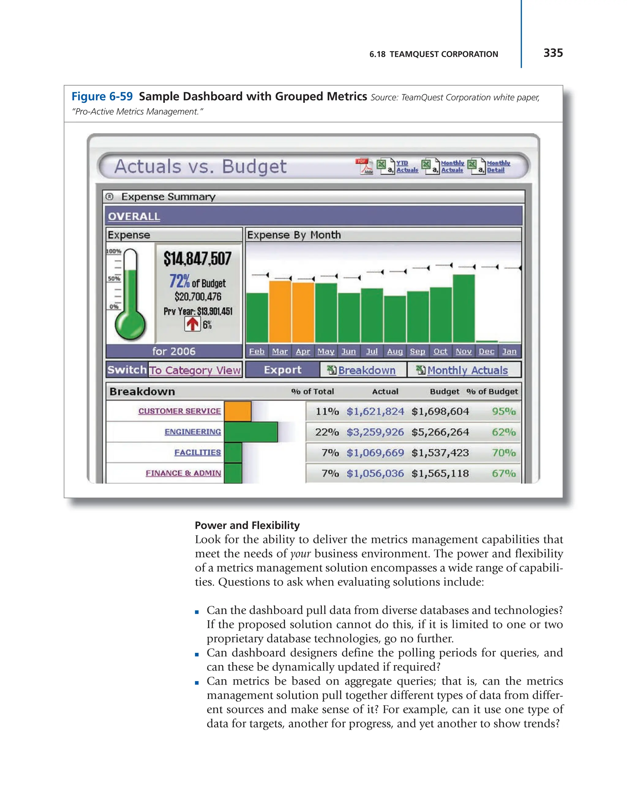 335
6.18 TEAMQUEST CORPORATION
Power and Flexibility
Look for the ability to deliver the metrics management capabilities that
meet the needs of your business environment. The power and flexibility
of a metrics management solution encompasses a wide range of capabili-
ties. Questions to ask when evaluating solutions include:
■ Can the dashboard pull data from diverse databases and technologies?
If the proposed solution cannot do this, if it is limited to one or two
proprietary database technologies, go no further.
■ Can dashboard designers define the polling periods for queries, and
can these be dynamically updated if required?
■ Can metrics be based on aggregate queries; that is, can the metrics
management solution pull together different types of data from differ-
ent sources and make sense of it? For example, can it use one type of
data for targets, another for progress, and yet another to show trends?
Figure 6-59 Sample Dashboard with Grouped Metrics Source: TeamQuest Corporation white paper,
“Pro-Active Metrics Management.”
 