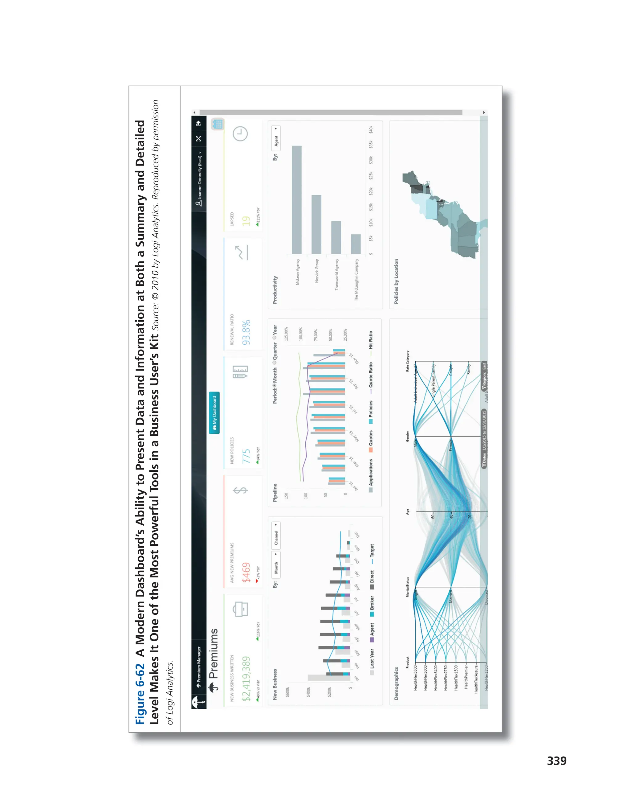 Figure
6-62
A
Modern
Dashboard’s
Ability
to
Present
Data
and
Information
at
Both
a
Summary
and
Detailed
Level
Makes
It
One
of
the
Most
Powerful
Tools
in
a
Business
User’s
Kit
Source:
©
2010
by
Logi
Analytics.
Reproduced
by
permission
of
Logi
Analytics.
339
 
