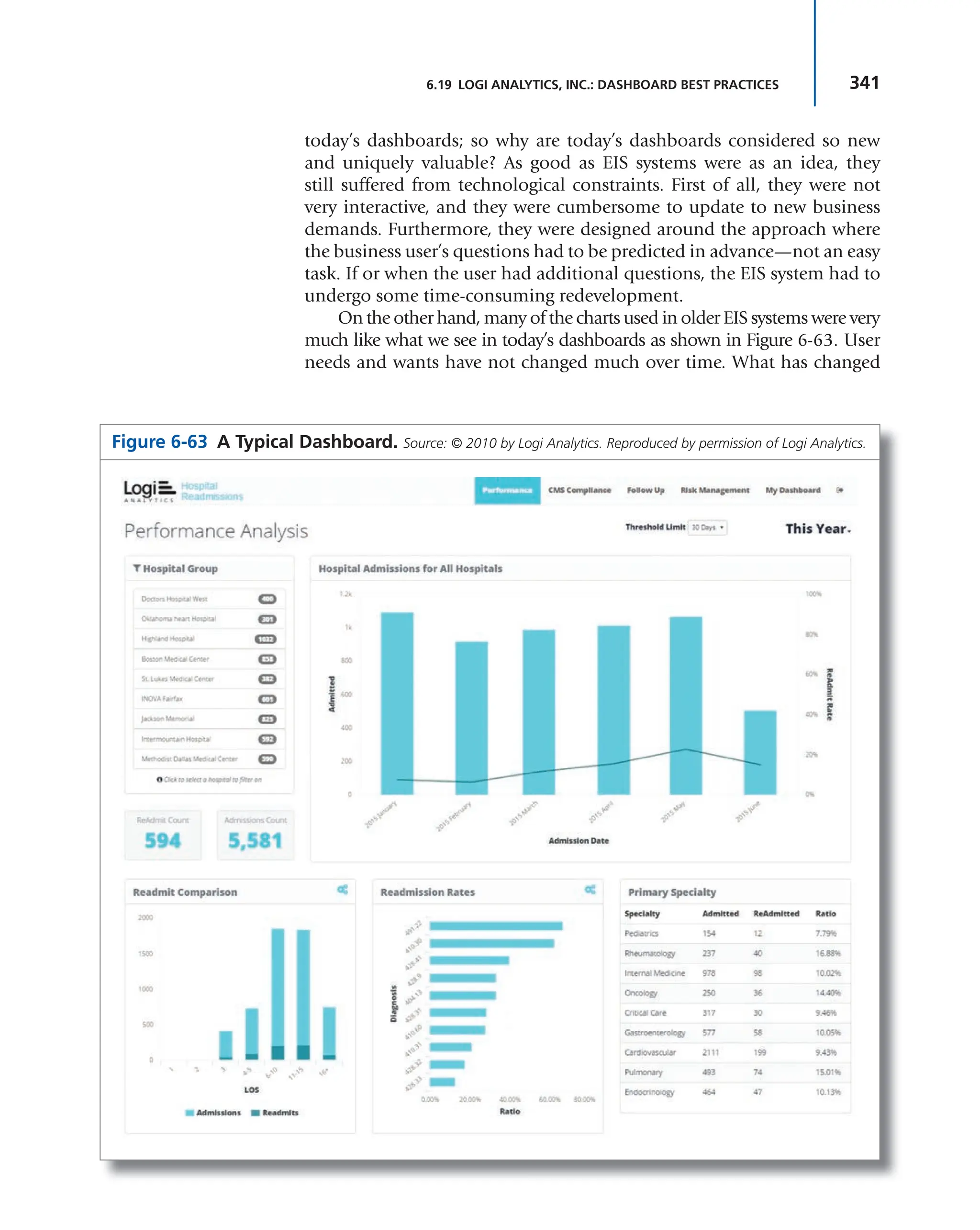 341
6.19 LOGI ANALYTICS, INC.: DASHBOARD BEST PRACTICES
today’s dashboards; so why are today’s dashboards considered so new
and uniquely valuable? As good as EIS systems were as an idea, they
still suffered from technological constraints. First of all, they were not
very interactive, and they were cumbersome to update to new business
demands. Furthermore, they were designed around the approach where
the business user’s questions had to be predicted in advance—not an easy
task. If or when the user had additional questions, the EIS system had to
undergo some time-consuming redevelopment.
On the other hand, many of the charts used in older EIS systems were very
much like what we see in today’s dashboards as shown in Figure 6-63. User
needs and wants have not changed much over time. What has changed
Figure 6-63 A Typical Dashboard. Source: © 2010 by Logi Analytics. Reproduced by permission of Logi Analytics.
 