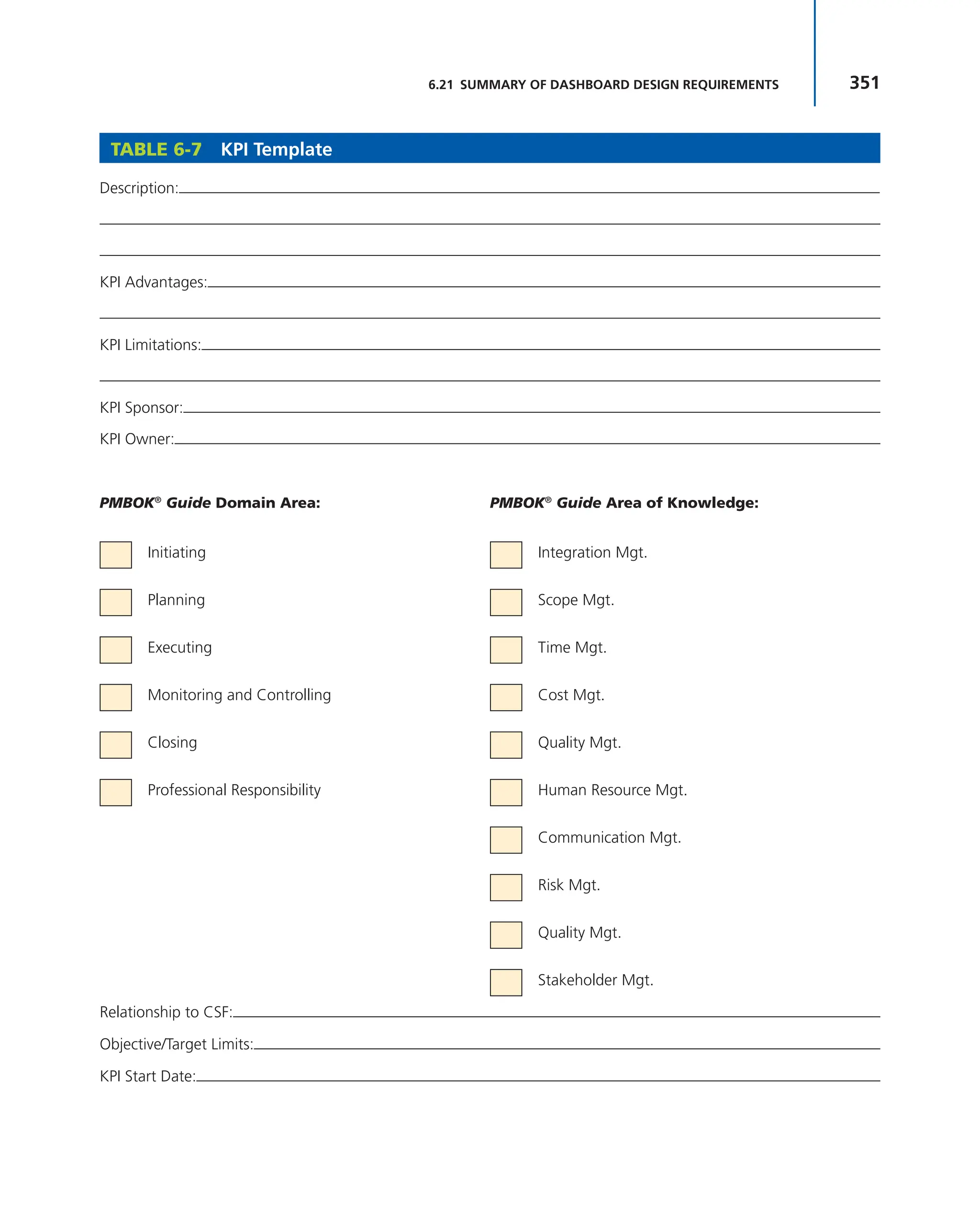 351
6.21 SUMMARY OF DASHBOARD DESIGN REQUIREMENTS
TABLE 6-7 KPI Template
Description:
KPI Advantages:
KPI Limitations:
KPI Sponsor:
KPI Owner:
PMBOK®
Guide Domain Area: PMBOK®
Guide Area of Knowledge:
Initiating Integration Mgt.
Planning Scope Mgt.
Executing Time Mgt.
Monitoring and Controlling Cost Mgt.
Closing Quality Mgt.
Professional Responsibility Human Resource Mgt.
Communication Mgt.
Risk Mgt.
Quality Mgt.
Stakeholder Mgt.
Relationship to CSF:
Objective/Target Limits:
KPI Start Date:
 