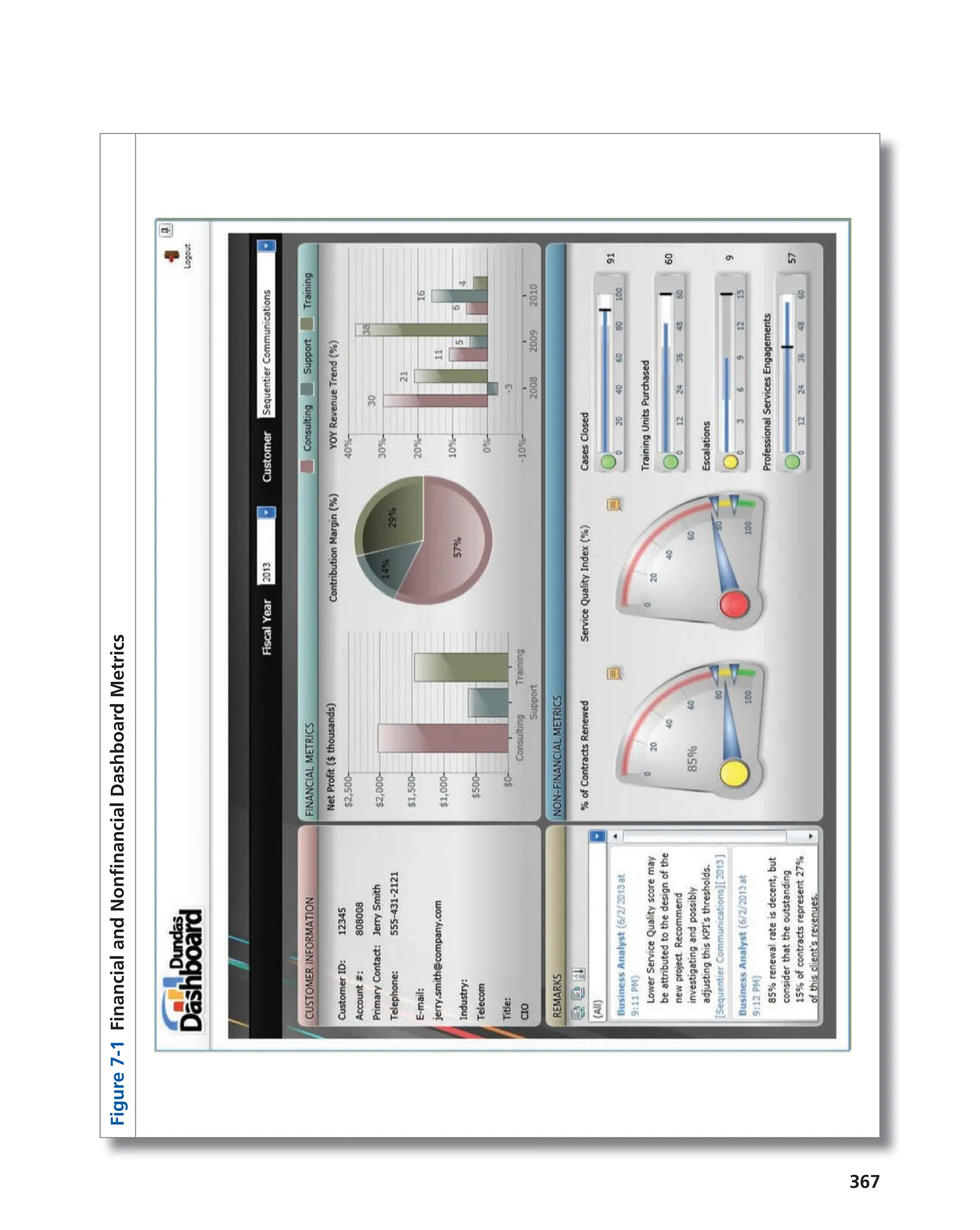 367
Figure
7-1
Financial
and
Nonfinancial
Dashboard
Metrics
 