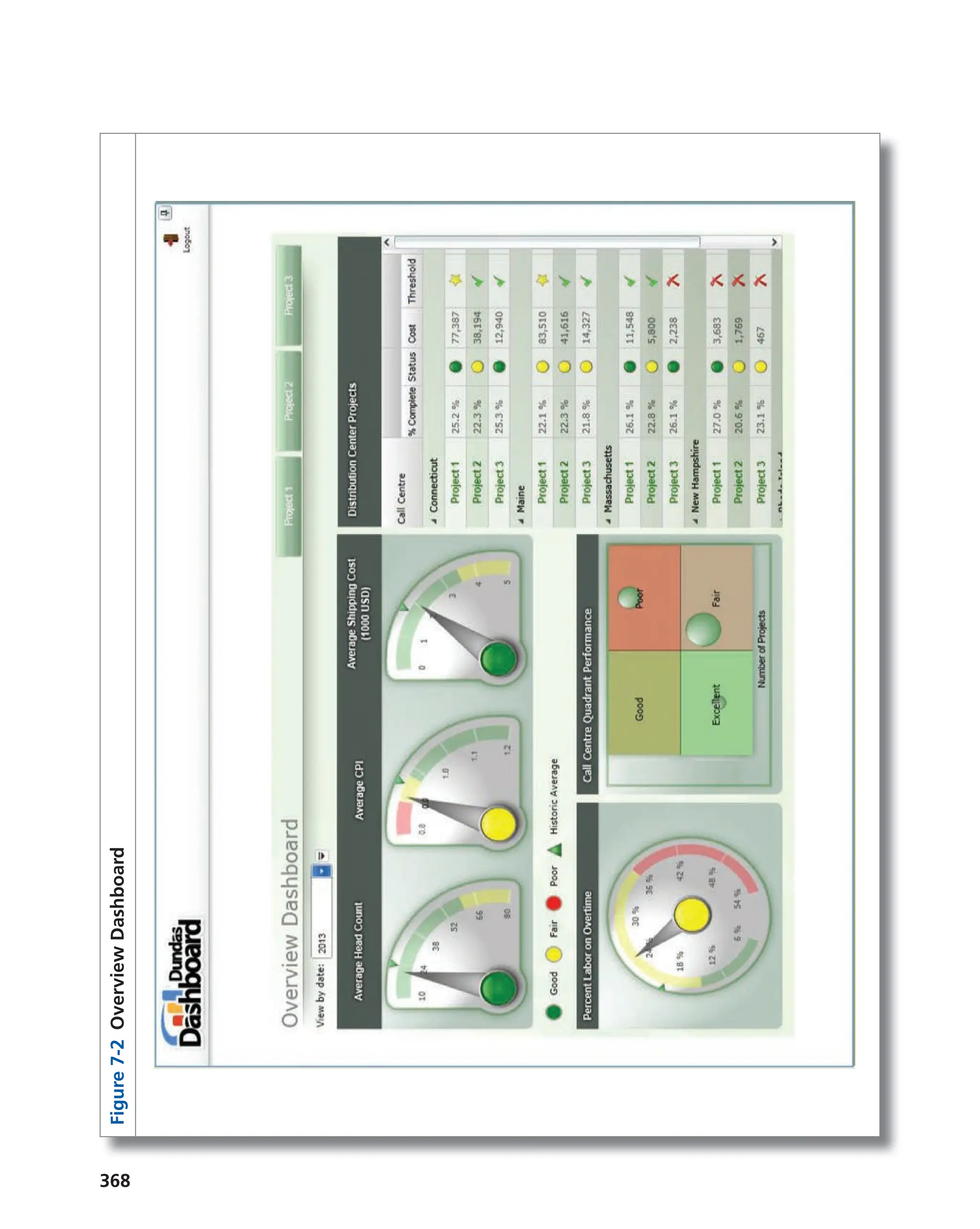 368
Figure
7-2
Overview
Dashboard
 