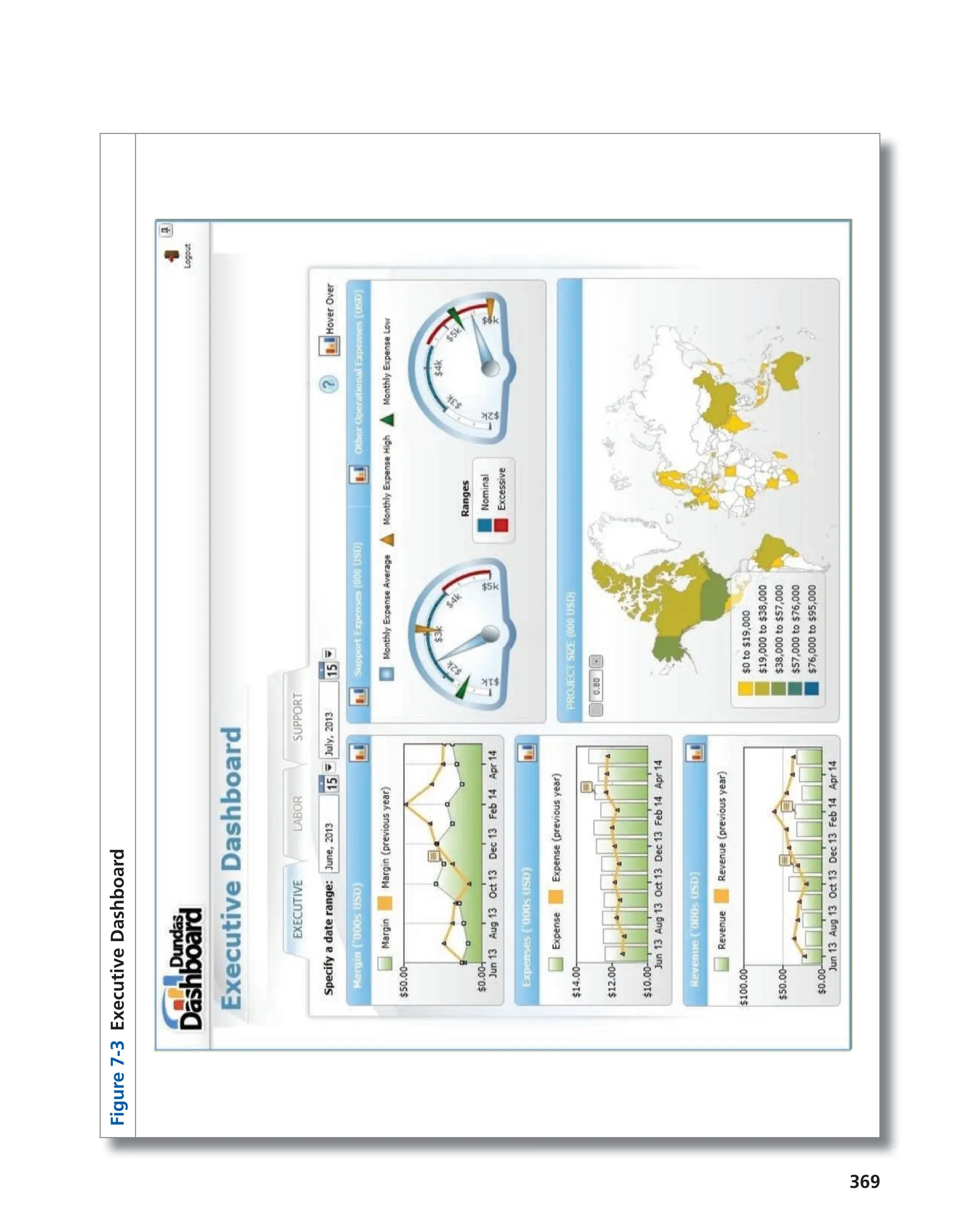 369
Figure
7-3
Executive
Dashboard
 