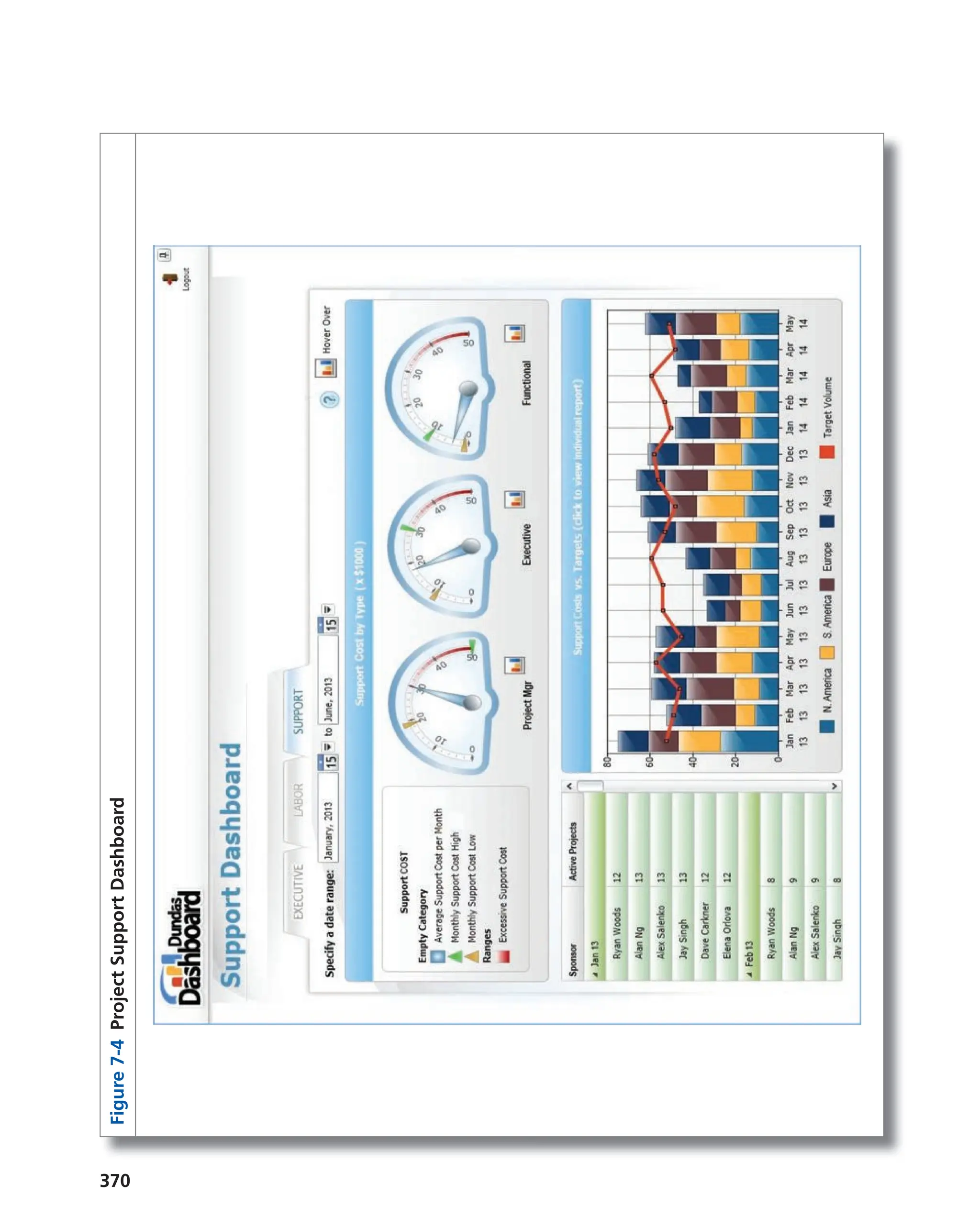 370
Figure
7-4
Project
Support
Dashboard
 