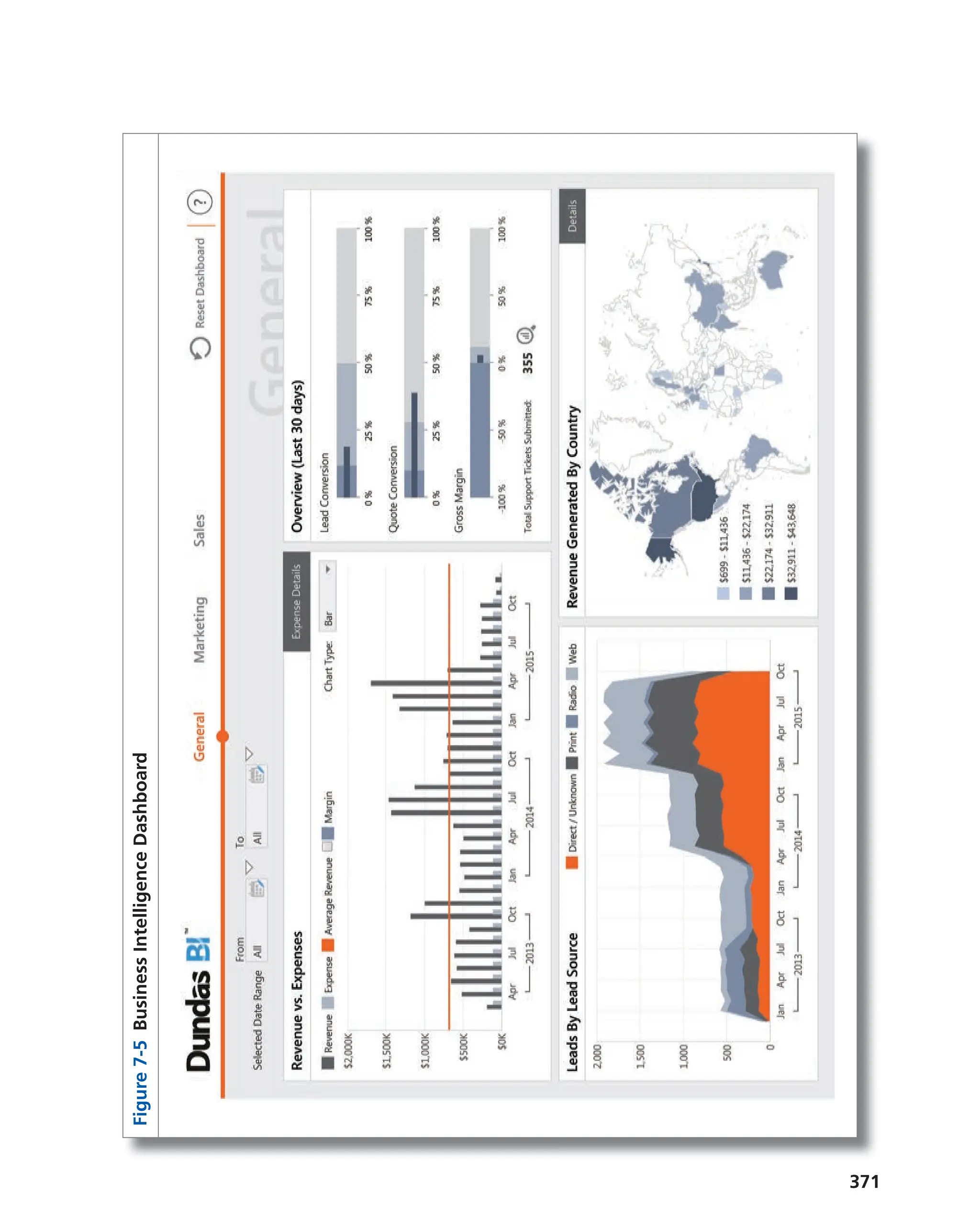 371
Figure
7-5
Business
Intelligence
Dashboard
 