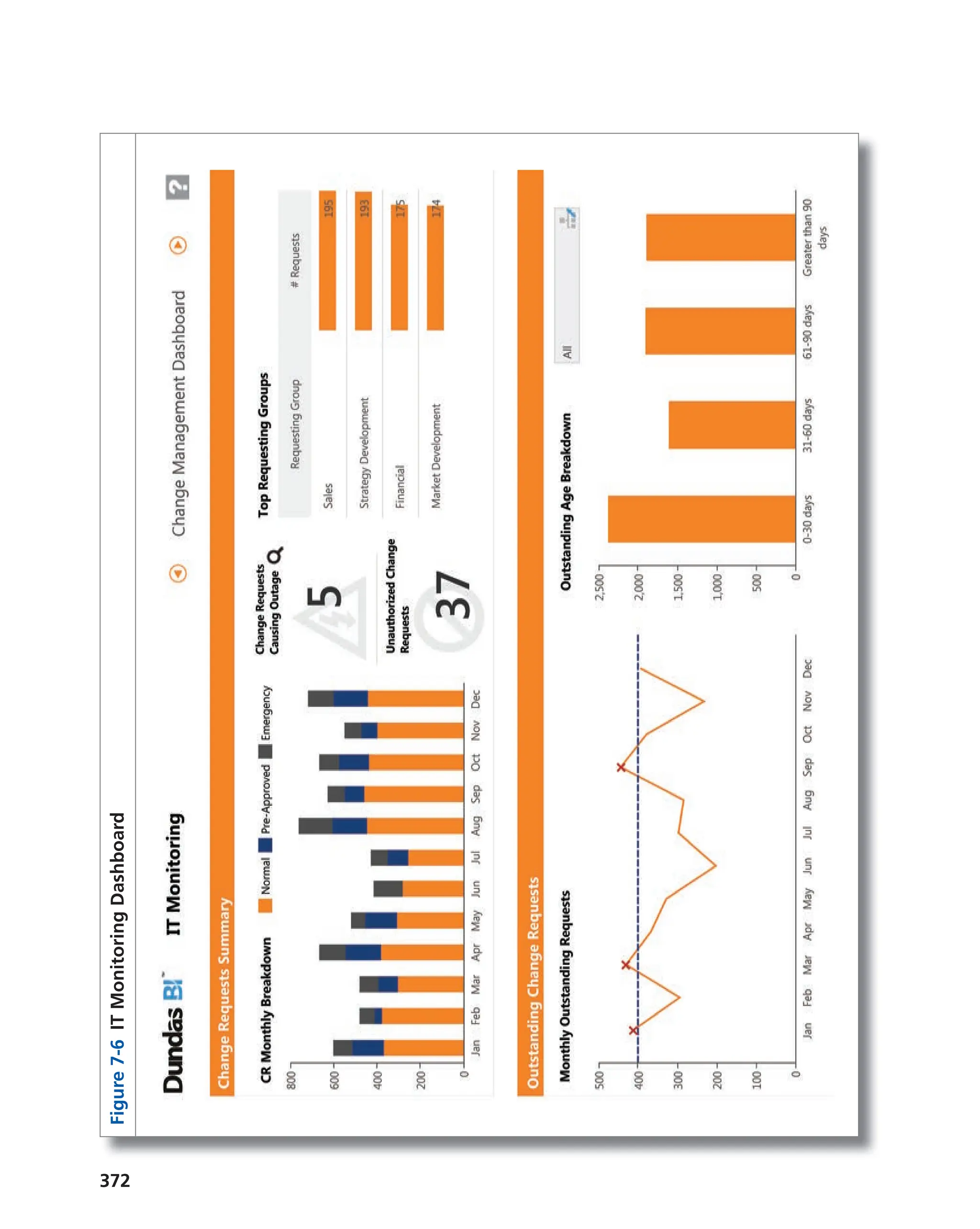372
Figure
7-6
IT
Monitoring
Dashboard
 