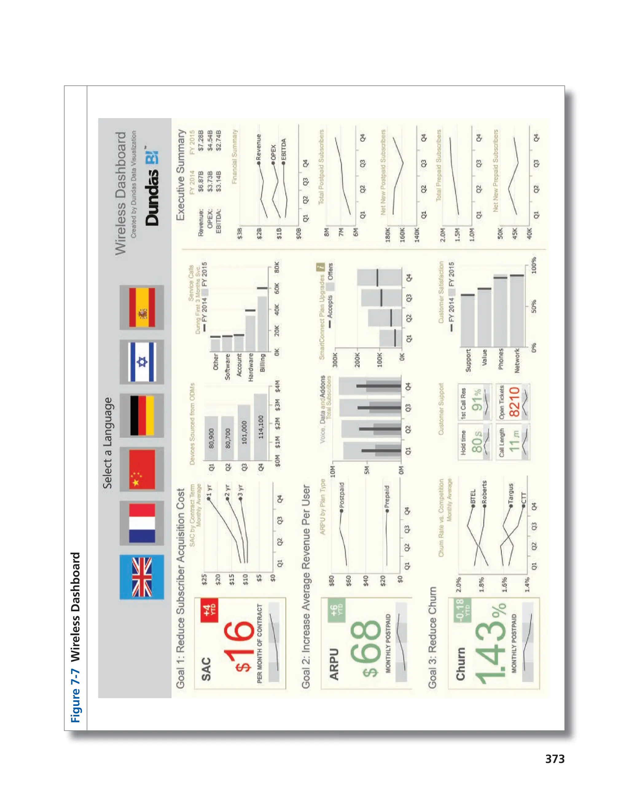 373
Figure
7-7
Wireless
Dashboard
 