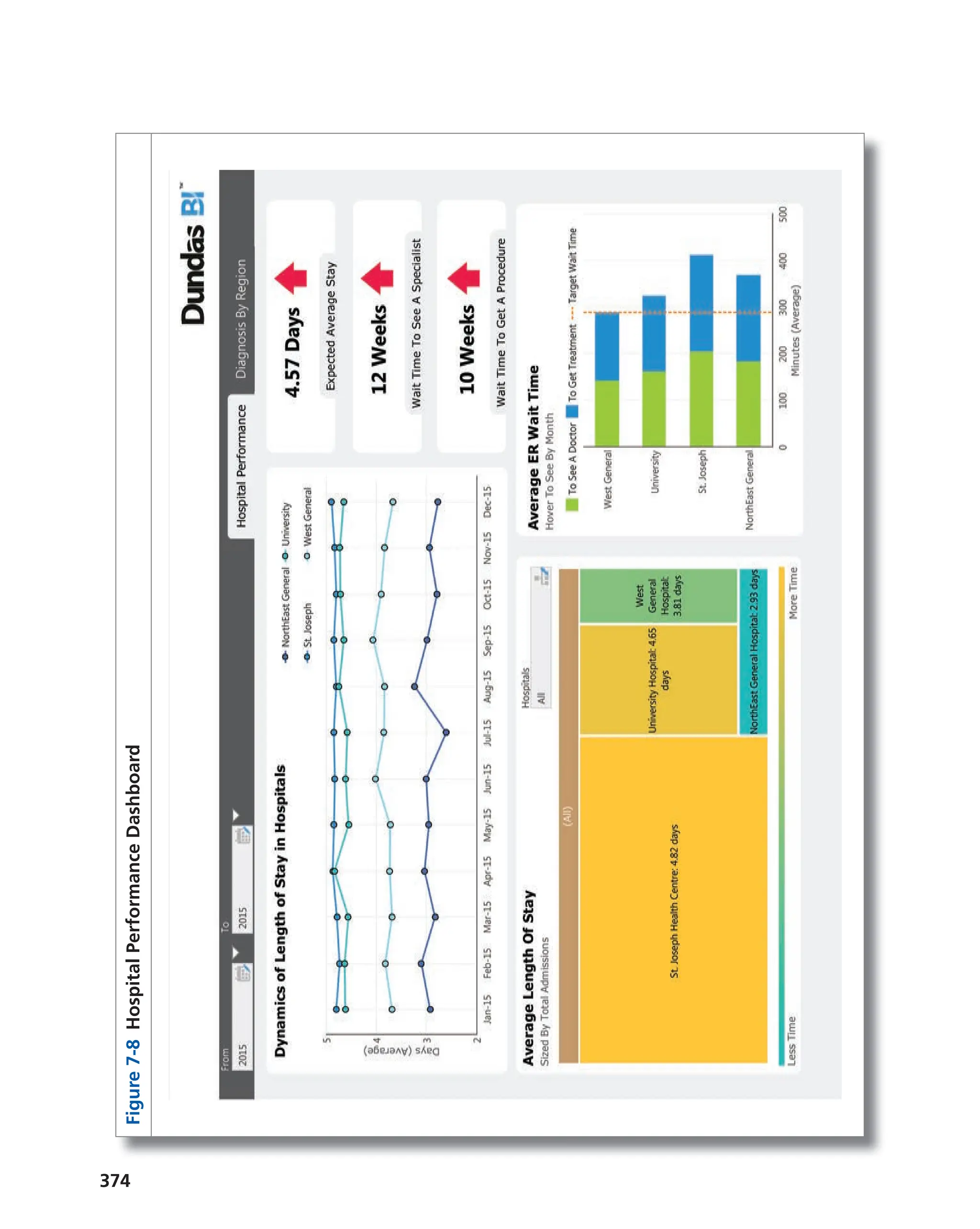 374
Figure
7-8
Hospital
Performance
Dashboard
 