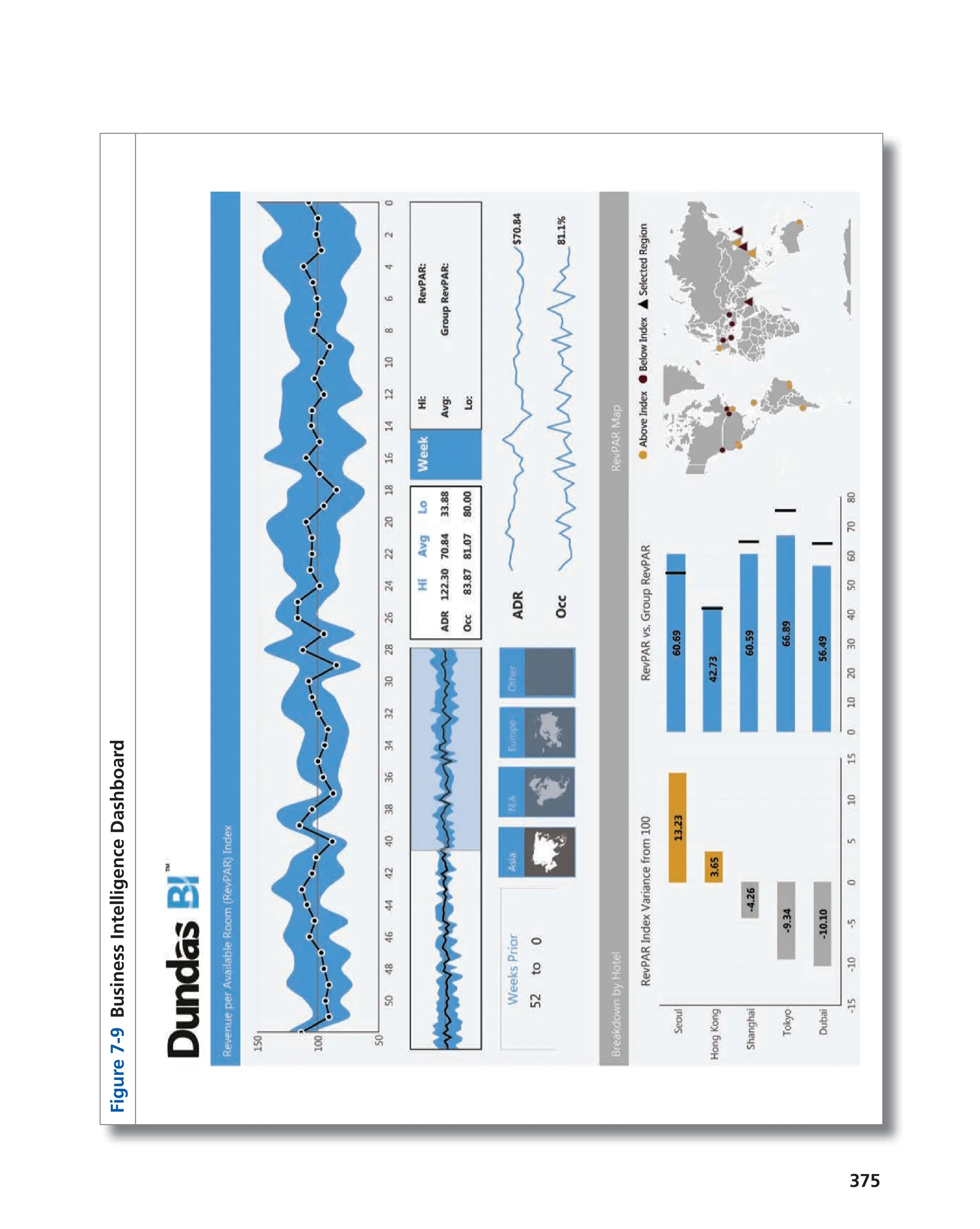 375
Figure
7-9
Business
Intelligence
Dashboard
 