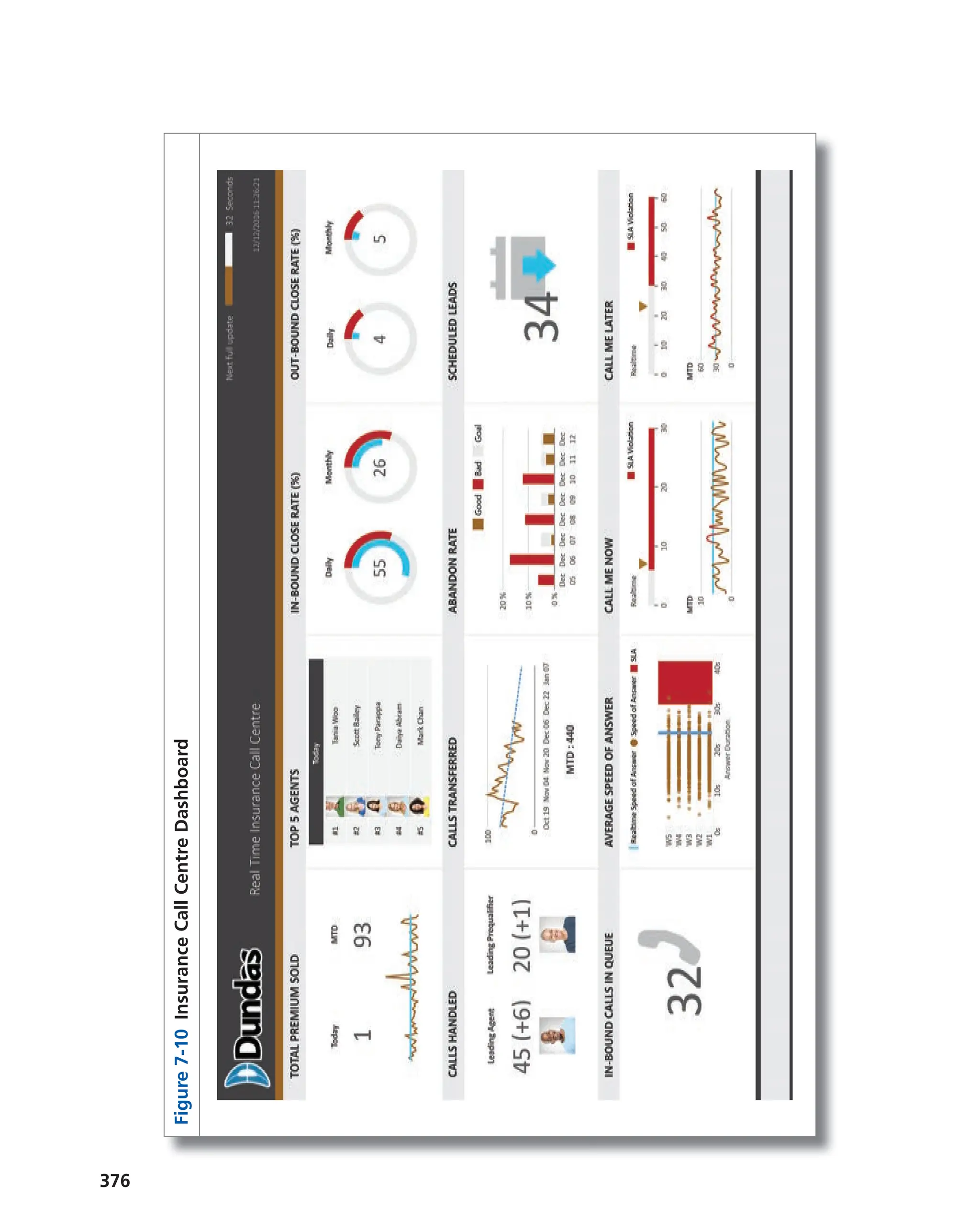 376
Figure
7-10
Insurance
Call
Centre
Dashboard
 