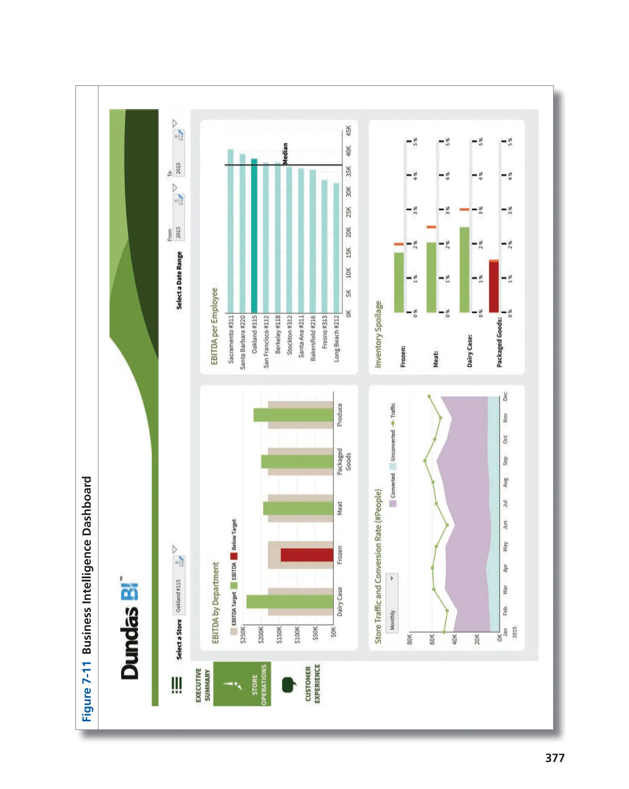 377
Figure
7-11
Business
Intelligence
Dashboard
 
