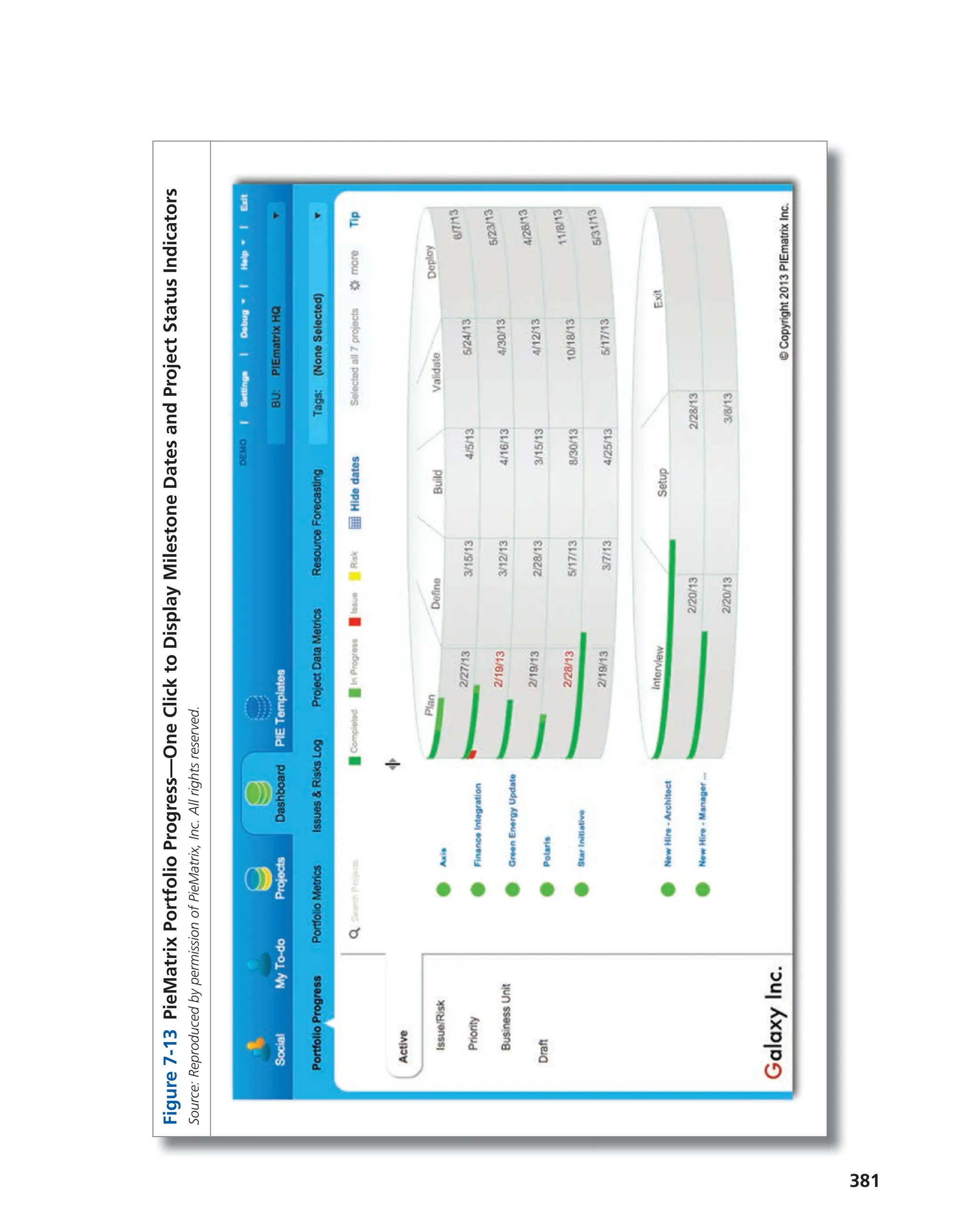 381
Figure
7-13
PieMatrix
Portfolio
Progress—One
Click
to
Display
Milestone
Dates
and
Project
Status
Indicators
Source:
Reproduced
by
permission
of
PieMatrix,
Inc.
All
rights
reserved.
 