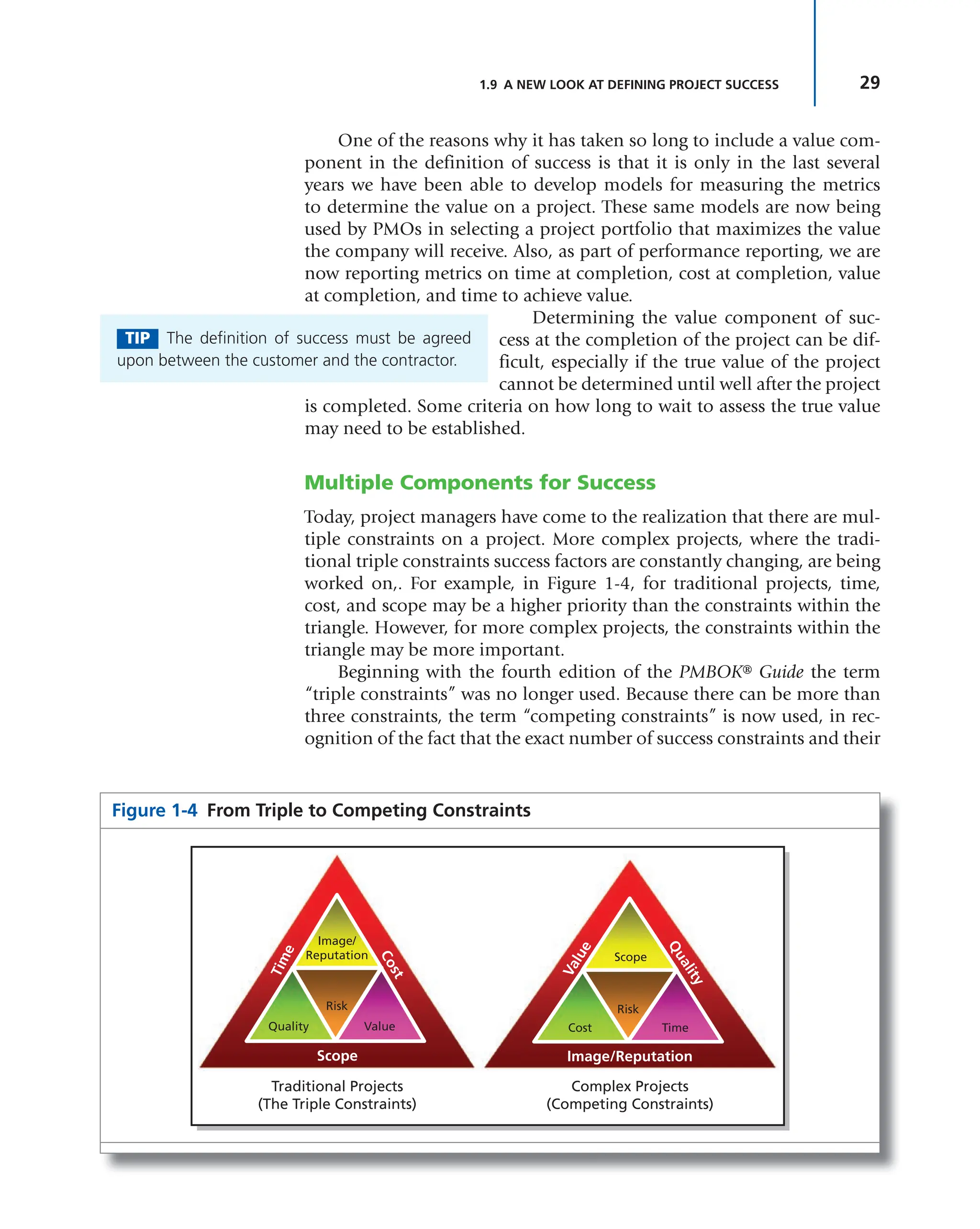 29
1.9 A NEW LOOK AT DEFINING PROJECT SUCCESS
One of the reasons why it has taken so long to include a value com-
ponent in the definition of success is that it is only in the last several
years we have been able to develop models for measuring the metrics
to determine the value on a project. These same models are now being
used by PMOs in selecting a project portfolio that maximizes the value
the company will receive. Also, as part of performance reporting, we are
now reporting metrics on time at completion, cost at completion, value
at completion, and time to achieve value.
Determining the value component of suc-
cess at the completion of the project can be dif-
ficult, especially if the true value of the project
cannot be determined until well after the project
is completed. Some criteria on how long to wait to assess the true value
may need to be established.
Multiple Components for Success
Today, project managers have come to the realization that there are mul-
tiple constraints on a project. More complex projects, where the tradi-
tional triple constraints success factors are constantly changing, are being
worked on,. For example, in Figure 1-4, for traditional projects, time,
cost, and scope may be a higher priority than the constraints within the
triangle. However, for more complex projects, the constraints within the
triangle may be more important.
Beginning with the fourth edition of the PMBOK® Guide the term
“triple constraints” was no longer used. Because there can be more than
three constraints, the term “competing constraints” is now used, in rec-
ognition of the fact that the exact number of success constraints and their
TIP The definition of success must be agreed
upon between the customer and the contractor.
Figure 1-4 From Triple to Competing Constraints
Scope
Image/
Reputation
Risk
Quality Value
Image/Reputation
Scope
Risk
Cost Time
Traditional Projects
(The Triple Constraints)
Complex Projects
(Competing Constraints)
T
i
m
e
C
o
s
t
V
a
l
u
e
Q
u
a
l
i
t
y
 