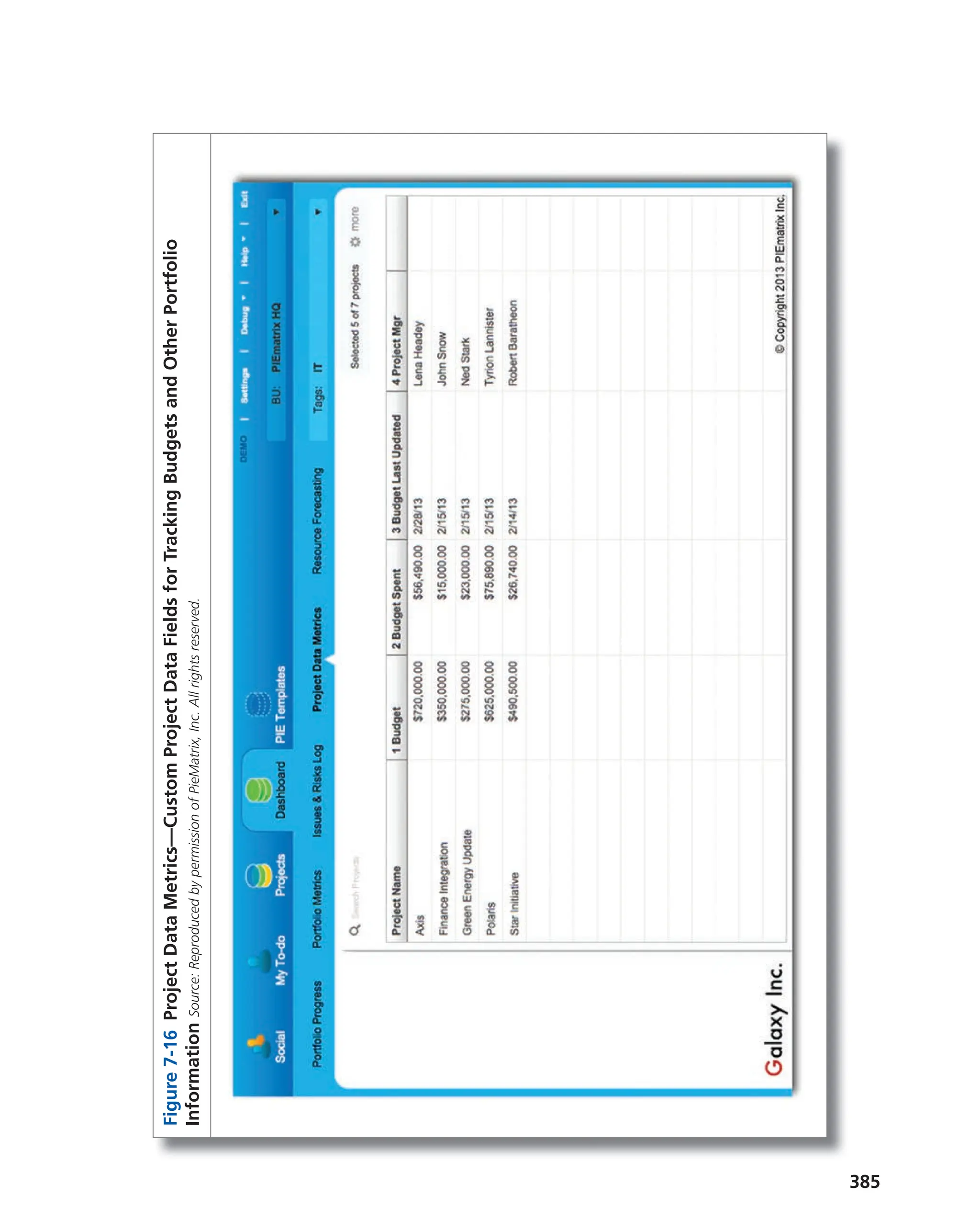 385
Figure
7-16
Project
Data
Metrics—Custom
Project
Data
Fields
for
Tracking
Budgets
and
Other
Portfolio
Information
Source:
Reproduced
by
permission
of
PieMatrix,
Inc.
All
rights
reserved.
 
