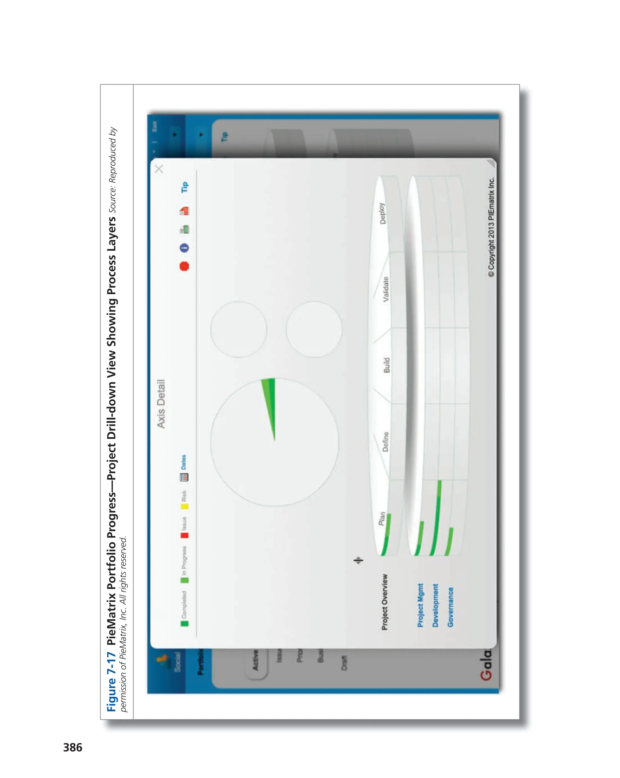 386
Figure
7-17
PieMatrix
Portfolio
Progress—Project
Drill-down
View
Showing
Process
Layers
Source:
Reproduced
by
permission
of
PieMatrix,
Inc.
All
rights
reserved.
 