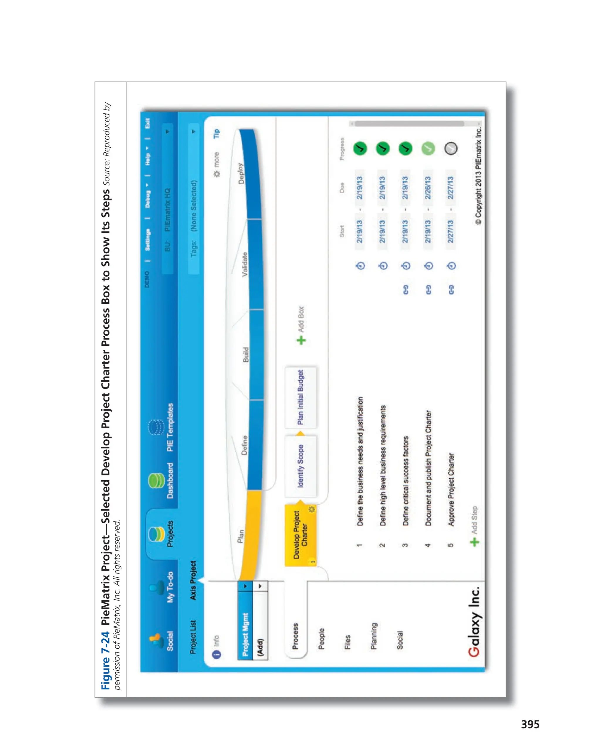 395
Figure
7-24
PieMatrix
Project—Selected
Develop
Project
Charter
Process
Box
to
Show
Its
Steps
Source:
Reproduced
by
permission
of
PieMatrix,
Inc.
All
rights
reserved.
 