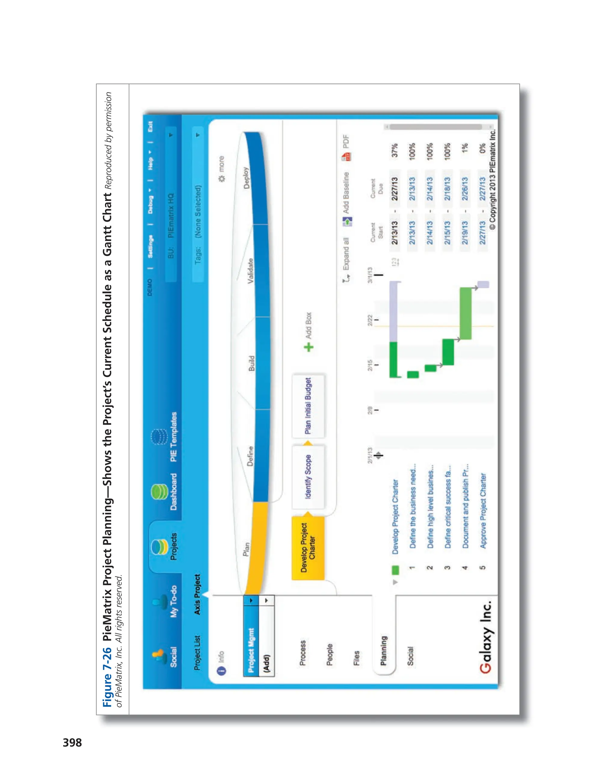 398
Figure
7-26
PieMatrix
Project
Planning—Shows
the
Project’s
Current
Schedule
as
a
Gantt
Chart
Reproduced
by
permission
of
PieMatrix,
Inc.
All
rights
reserved.
 