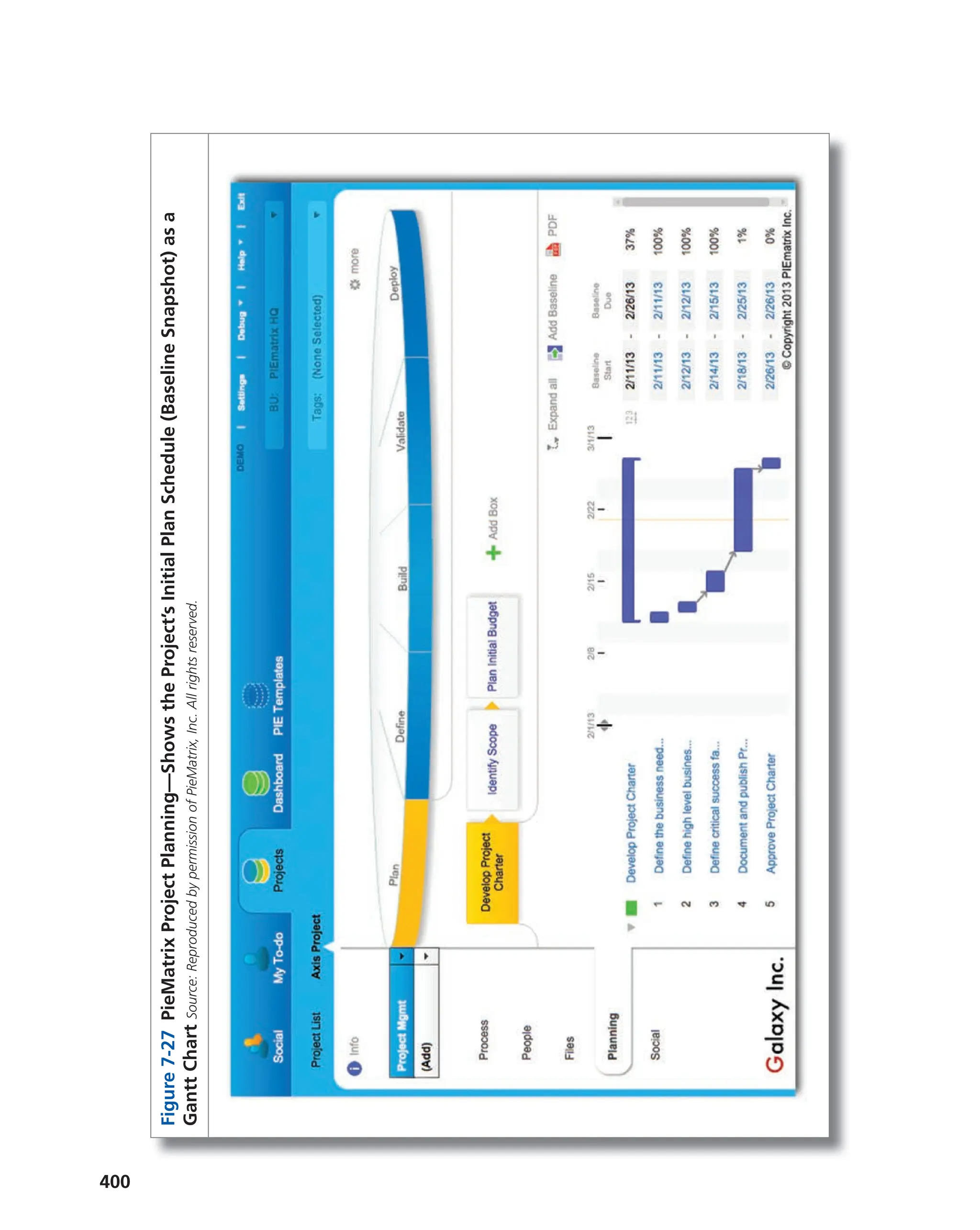 400
Figure
7-27
PieMatrix
Project
Planning—Shows
the
Project’s
Initial
Plan
Schedule
(Baseline
Snapshot)
as
a
Gantt
Chart
Source:
Reproduced
by
permission
of
PieMatrix,
Inc.
All
rights
reserved.
 
