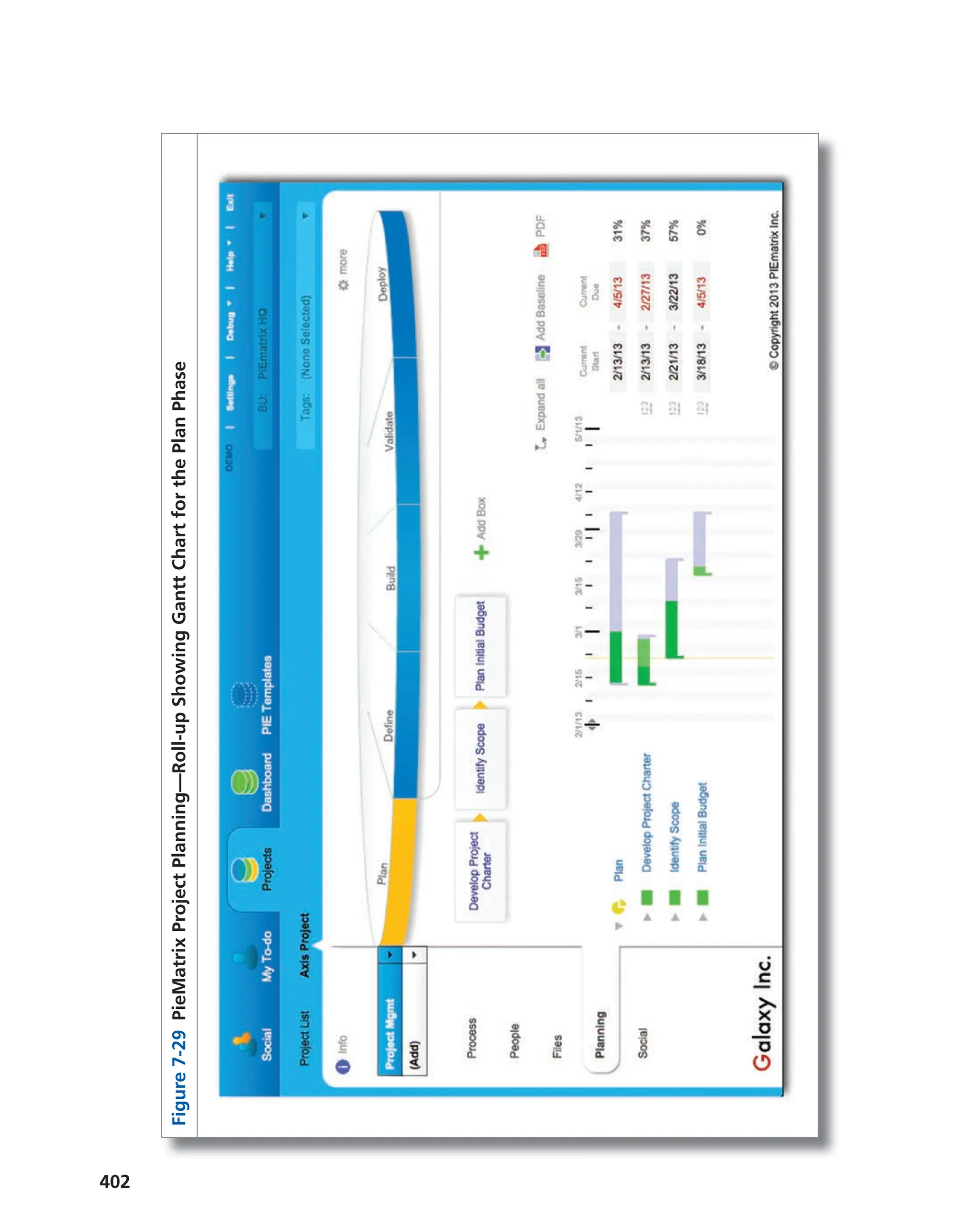 402
Figure
7-29
PieMatrix
Project
Planning—Roll-up
Showing
Gantt
Chart
for
the
Plan
Phase
 