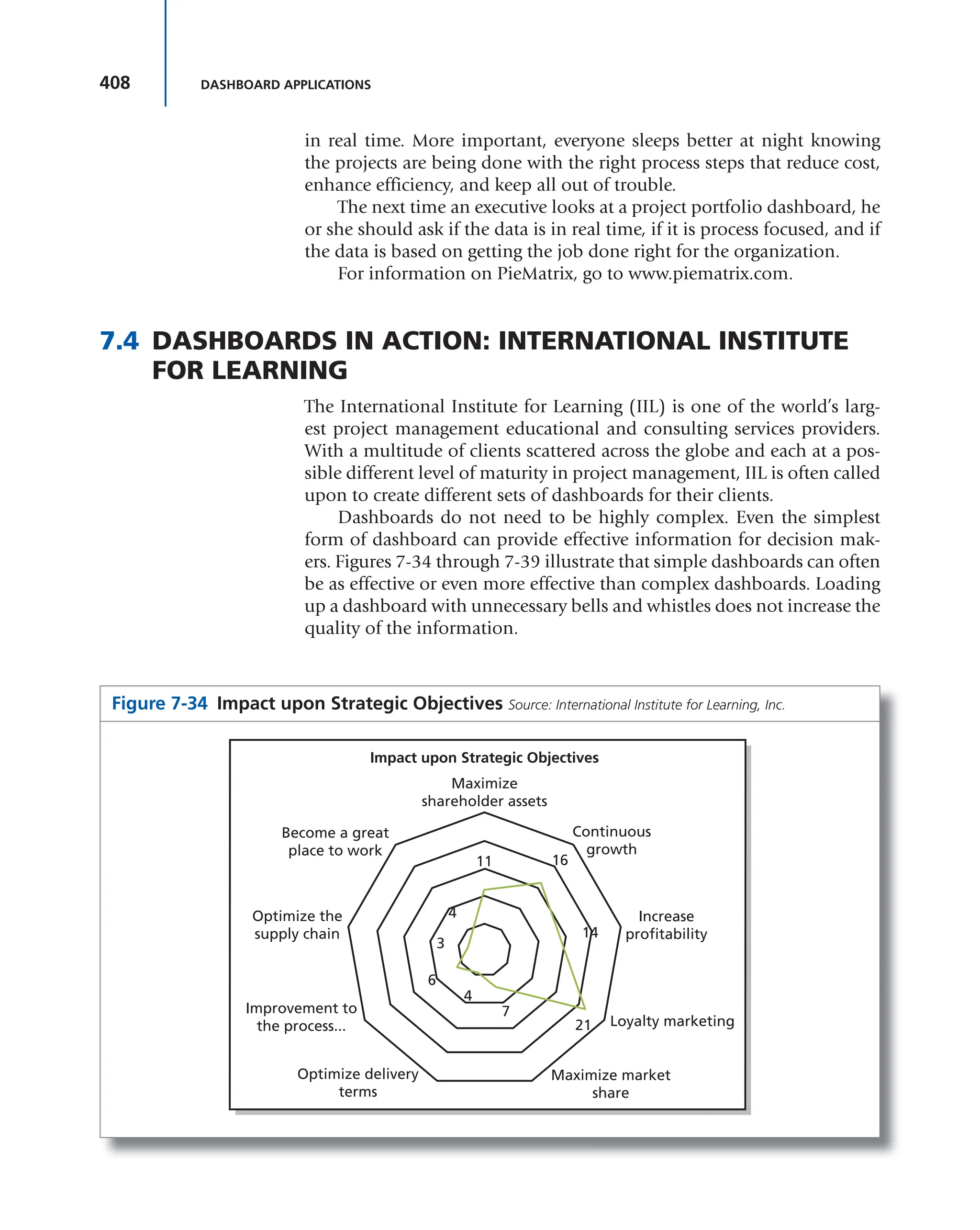 408 DASHBOARD APPLICATIONS
in real time. More important, everyone sleeps better at night knowing
the projects are being done with the right process steps that reduce cost,
enhance efficiency, and keep all out of trouble.
The next time an executive looks at a project portfolio dashboard, he
or she should ask if the data is in real time, if it is process focused, and if
the data is based on getting the job done right for the organization.
For information on PieMatrix, go to www.piematrix.com.
7.4 DASHBOARDS IN ACTION: INTERNATIONAL INSTITUTE
FOR LEARNING
The International Institute for Learning (IIL) is one of the world’s larg-
est project management educational and consulting services providers.
With a multitude of clients scattered across the globe and each at a pos-
sible different level of maturity in project management, IIL is often called
upon to create different sets of dashboards for their clients.
Dashboards do not need to be highly complex. Even the simplest
form of dashboard can provide effective information for decision mak-
ers. Figures 7-34 through 7-39 illustrate that simple dashboards can often
be as effective or even more effective than complex dashboards. Loading
up a dashboard with unnecessary bells and whistles does not increase the
quality of the information.
Figure 7-34 Impact upon Strategic Objectives Source: International Institute for Learning, Inc.
Become a great
place to work
Optimize the
supply chain
Improvement to
the process...
Optimize delivery
terms
Maximize market
share
Loyalty marketing
Increase
profitability
Continuous
growth
Maximize
shareholder assets
11
4
3
6
4
7
21
16
14
Impact upon Strategic Objectives
 
