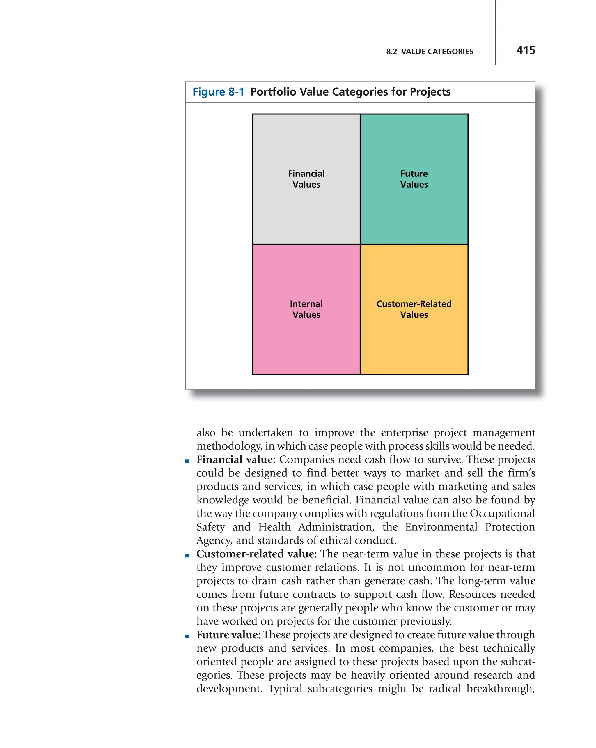 415
8.2 VALUE CATEGORIES
also be undertaken to improve the enterprise project management
methodology, in which case people with process skills would be needed.
■ Financial value: Companies need cash flow to survive. These projects
could be designed to find better ways to market and sell the firm’s
products and services, in which case people with marketing and sales
knowledge would be beneficial. Financial value can also be found by
the way the company complies with regulations from the Occupational
Safety and Health Administration, the Environmental Protection
Agency, and standards of ethical conduct.
■ Customer-related value: The near-term value in these projects is that
they improve customer relations. It is not uncommon for near-term
projects to drain cash rather than generate cash. The long-term value
comes from future contracts to support cash flow. Resources needed
on these projects are generally people who know the customer or may
have worked on projects for the customer previously.
■ Future value: These projects are designed to create future value through
new products and services. In most companies, the best technically
oriented people are assigned to these projects based upon the subcat-
egories. These projects may be heavily oriented around research and
development. Typical subcategories might be radical breakthrough,
Figure 8-1 Portfolio Value Categories for Projects
Financial
Values
Future
Values
Internal
Values
Customer-Related
Values
 