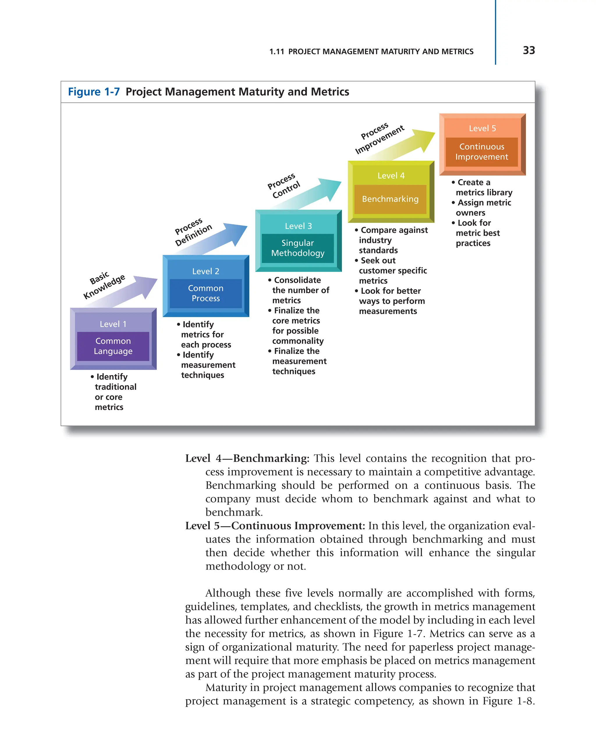 Project management metrics- KPIs- and dashboards _ a guide to measuring ...