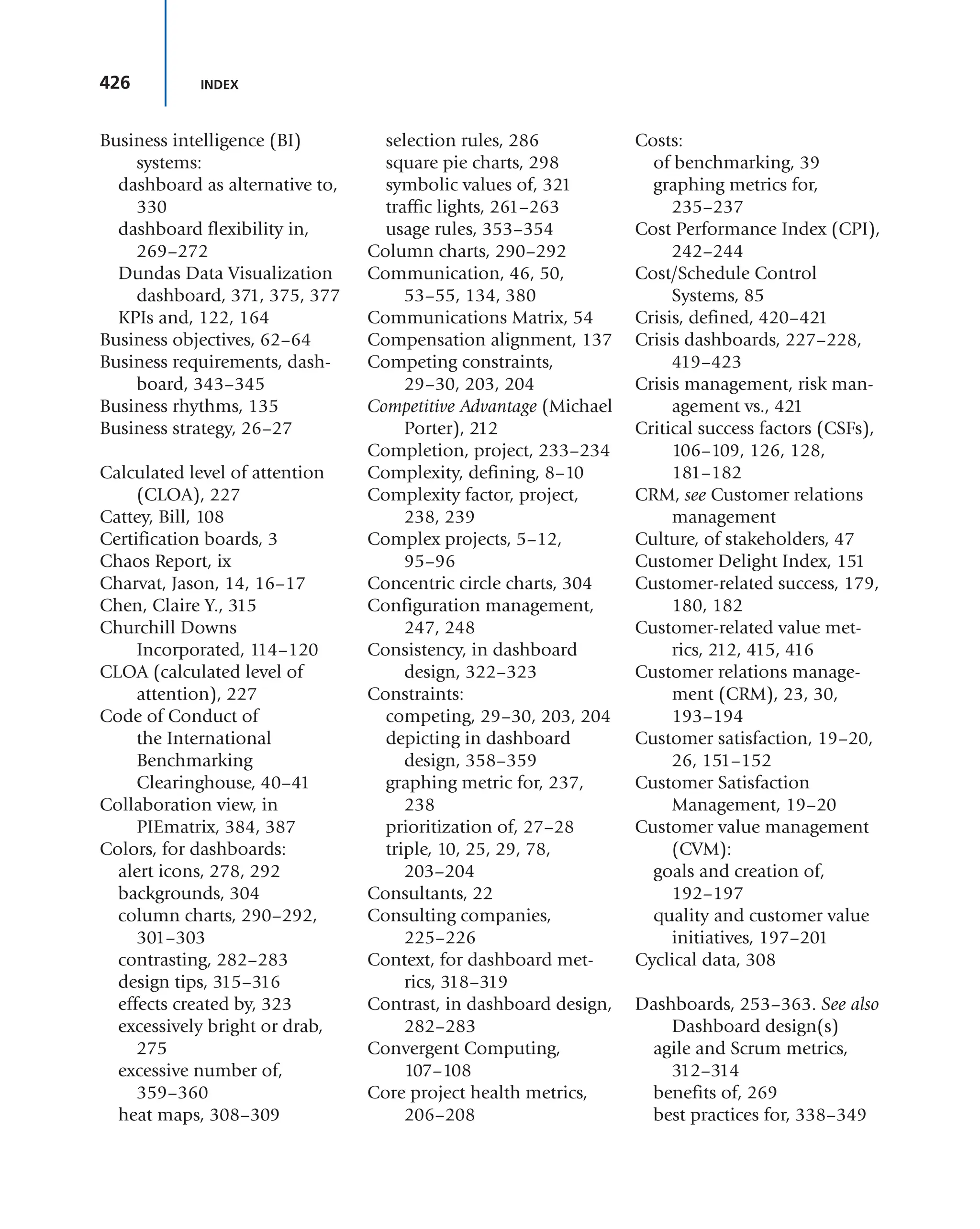 426 INDEX
Business intelligence (BI)
systems:
dashboard as alternative to,
330
dashboard flexibility in,
269–272
Dundas Data Visualization
dashboard, 371, 375, 377
KPIs and, 122, 164
Business objectives, 62–64
Business requirements, dash-
board, 343–345
Business rhythms, 135
Business strategy, 26–27
Calculated level of attention
(CLOA), 227
Cattey, Bill, 108
Certification boards, 3
Chaos Report, ix
Charvat, Jason, 14, 16–17
Chen, Claire Y., 315
Churchill Downs
Incorporated, 114–120
CLOA (calculated level of
attention), 227
Code of Conduct of
the International
Benchmarking
Clearinghouse, 40–41
Collaboration view, in
PIEmatrix, 384, 387
Colors, for dashboards:
alert icons, 278, 292
backgrounds, 304
column charts, 290–292,
301–303
contrasting, 282–283
design tips, 315–316
effects created by, 323
excessively bright or drab,
275
excessive number of,
359–360
heat maps, 308–309
selection rules, 286
square pie charts, 298
symbolic values of, 321
traffic lights, 261–263
usage rules, 353–354
Column charts, 290–292
Communication, 46, 50,
53–55, 134, 380
Communications Matrix, 54
Compensation alignment, 137
Competing constraints,
29–30, 203, 204
Competitive Advantage (Michael
Porter), 212
Completion, project, 233–234
Complexity, defining, 8–10
Complexity factor, project,
238, 239
Complex projects, 5–12,
95–96
Concentric circle charts, 304
Configuration management,
247, 248
Consistency, in dashboard
design, 322–323
Constraints:
competing, 29–30, 203, 204
depicting in dashboard
design, 358–359
graphing metric for, 237,
238
prioritization of, 27–28
triple, 10, 25, 29, 78,
203–204
Consultants, 22
Consulting companies,
225–226
Context, for dashboard met-
rics, 318–319
Contrast, in dashboard design,
282–283
Convergent Computing,
107–108
Core project health metrics,
206–208
Costs:
of benchmarking, 39
graphing metrics for,
235–237
Cost Performance Index (CPI),
242–244
Cost/Schedule Control
Systems, 85
Crisis, defined, 420–421
Crisis dashboards, 227–228,
419–423
Crisis management, risk man-
agement vs., 421
Critical success factors (CSFs),
106–109, 126, 128,
181–182
CRM, see Customer relations
management
Culture, of stakeholders, 47
Customer Delight Index, 151
Customer-related success, 179,
180, 182
Customer-related value met-
rics, 212, 415, 416
Customer relations manage-
ment (CRM), 23, 30,
193–194
Customer satisfaction, 19–20,
26, 151–152
Customer Satisfaction
Management, 19–20
Customer value management
(CVM):
goals and creation of,
192–197
quality and customer value
initiatives, 197–201
Cyclical data, 308
Dashboards, 253–363. See also
Dashboard design(s)
agile and Scrum metrics,
312–314
benefits of, 269
best practices for, 338–349
 