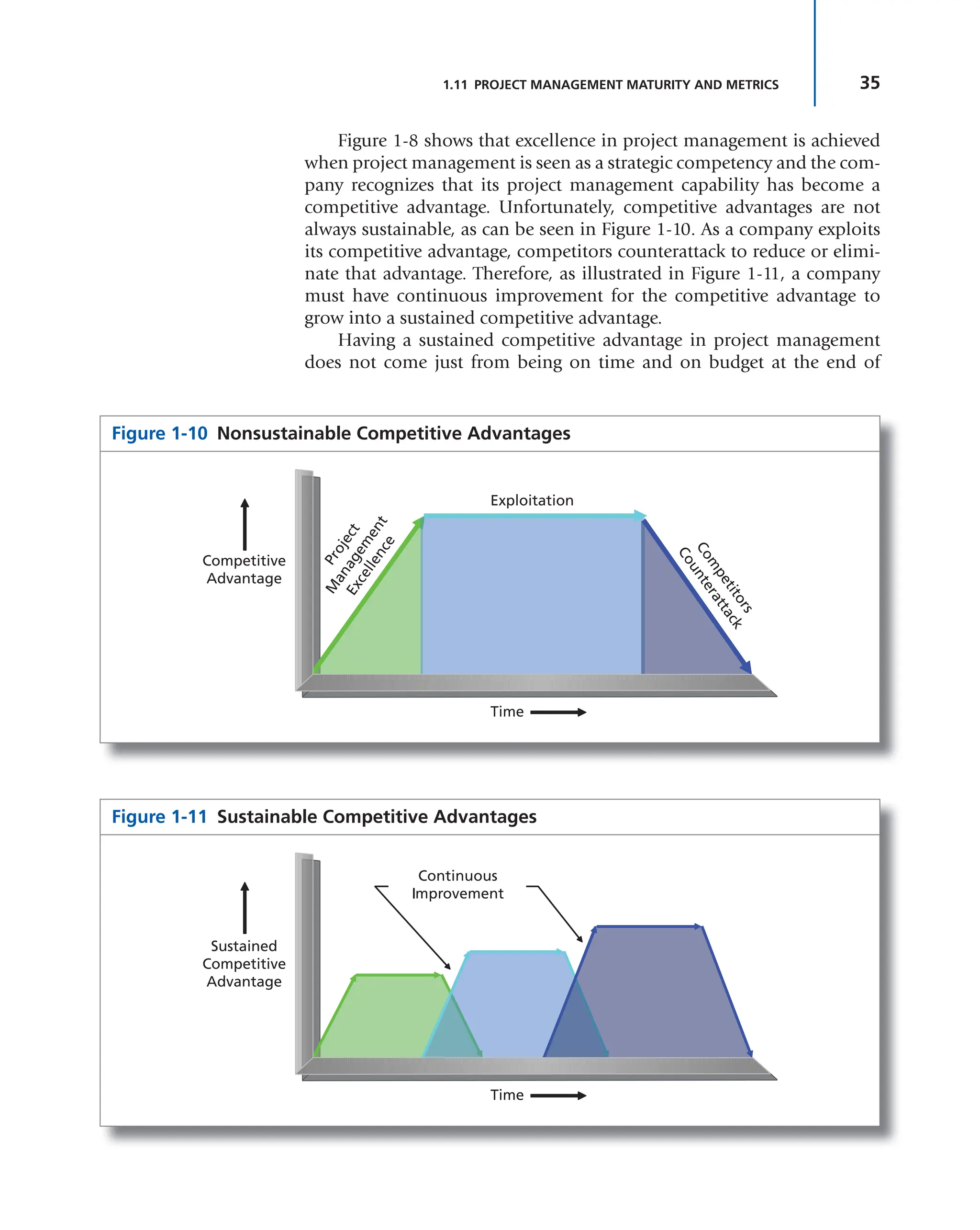 Project management metrics- KPIs- and dashboards _ a guide to measuring ...