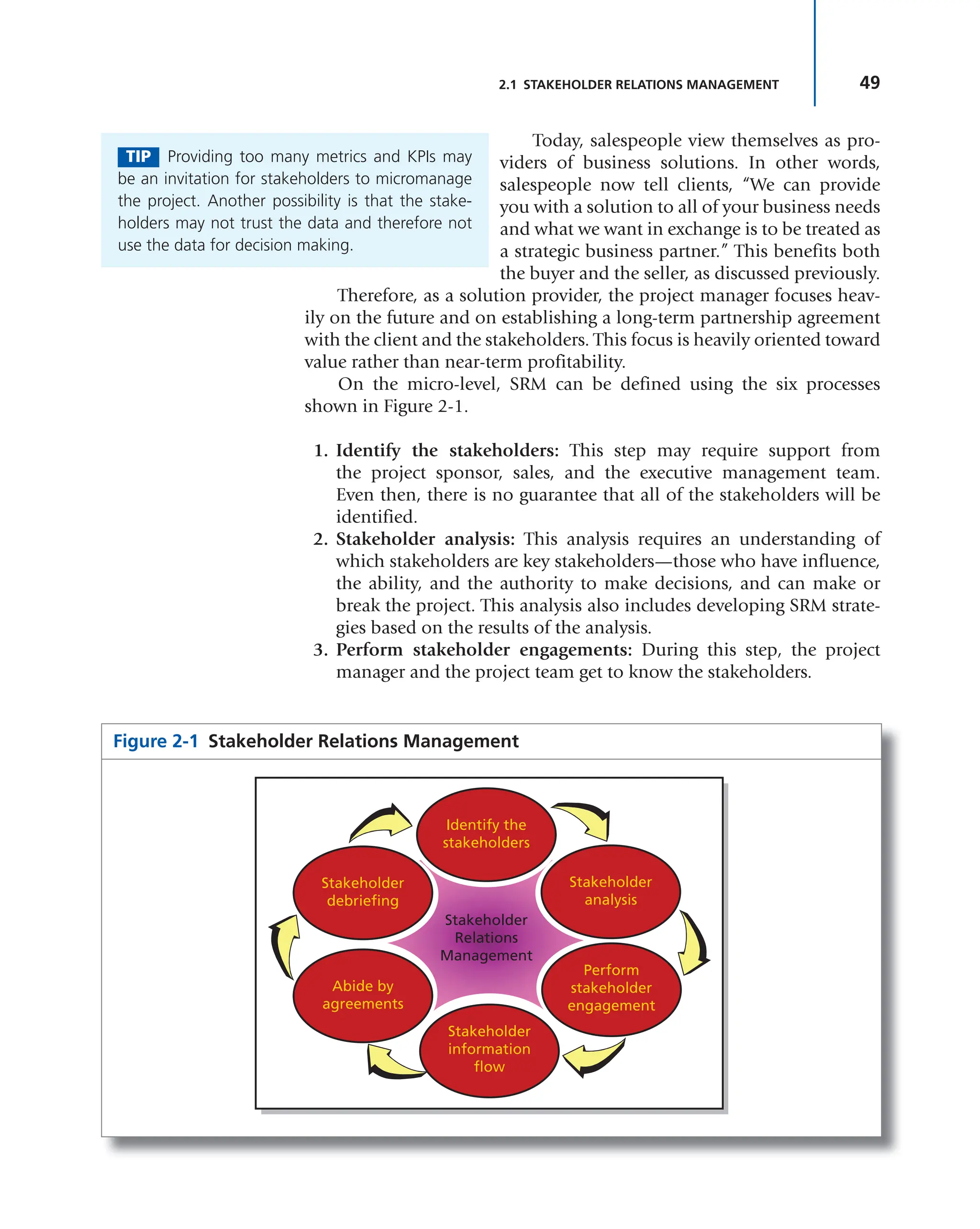 49
2.1 STAKEHOLDER RELATIONS MANAGEMENT
Today, salespeople view themselves as pro-
viders of business solutions. In other words,
salespeople now tell clients, “We can provide
you with a solution to all of your business needs
and what we want in exchange is to be treated as
a strategic business partner.” This benefits both
the buyer and the seller, as discussed previously.
Therefore, as a solution provider, the project manager focuses heav-
ily on the future and on establishing a long-term partnership agreement
with the client and the stakeholders. This focus is heavily oriented toward
value rather than near-term profitability.
On the micro-level, SRM can be defined using the six processes
shown in Figure 2-1.
1. Identify the stakeholders: This step may require support from
the project sponsor, sales, and the executive management team.
Even then, there is no guarantee that all of the stakeholders will be
identified.
2. Stakeholder analysis: This analysis requires an understanding of
which stakeholders are key stakeholders—those who have influence,
the ability, and the authority to make decisions, and can make or
break the project. This analysis also includes developing SRM strate-
gies based on the results of the analysis.
3. Perform stakeholder engagements: During this step, the project
manager and the project team get to know the stakeholders.
TIP Providing too many metrics and KPIs may
be an invitation for stakeholders to micromanage
the project. Another possibility is that the stake-
holders may not trust the data and therefore not
use the data for decision making.
Figure 2-1 Stakeholder Relations Management
Identify the
stakeholders
Abide by
agreements
Stakeholder
debriefing
Stakeholder
analysis
Perform
stakeholder
engagement
Stakeholder
information
flow
Stakeholder
Relations
Management
 