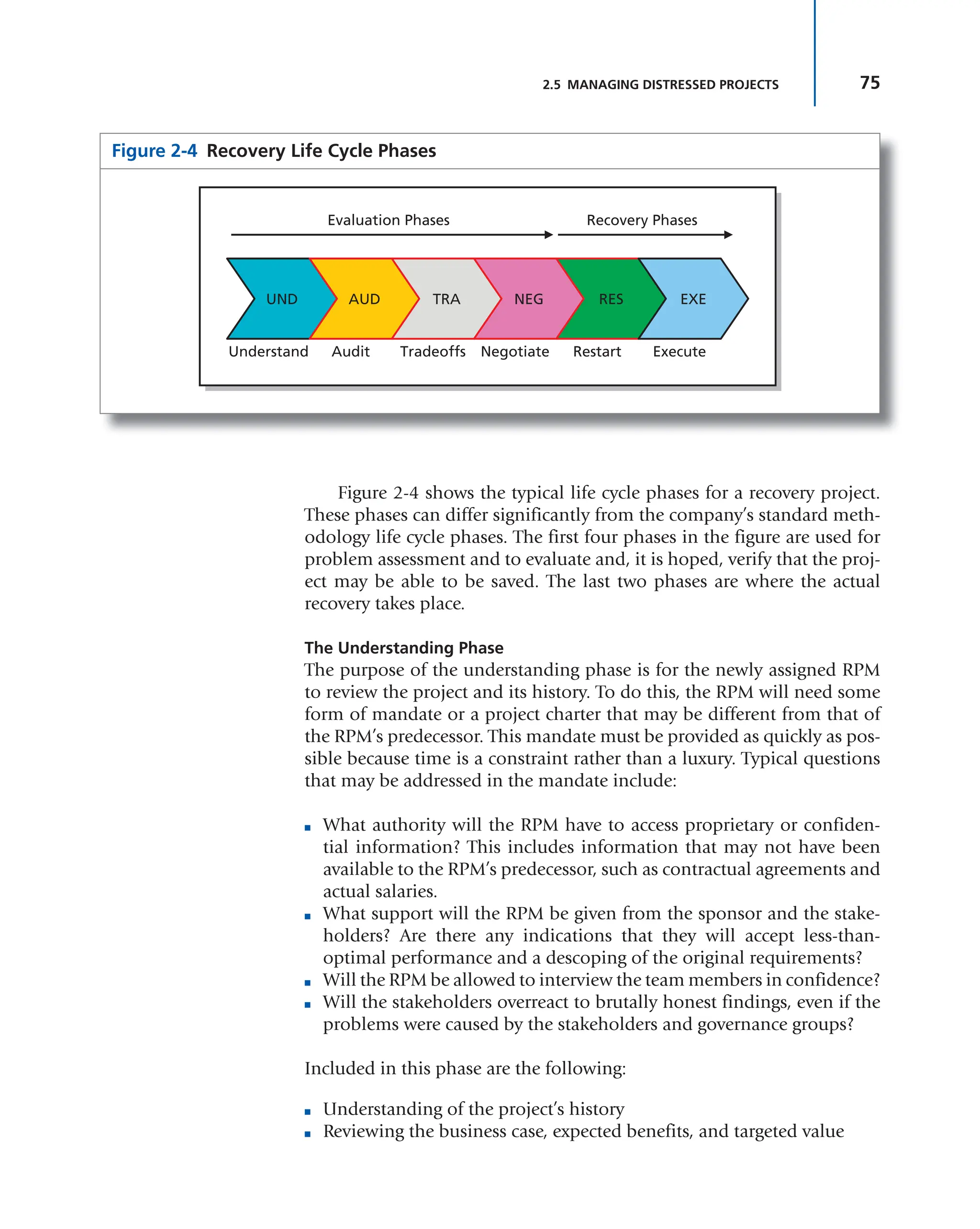 75
2.5 MANAGING DISTRESSED PROJECTS
Figure 2-4 shows the typical life cycle phases for a recovery project.
These phases can differ significantly from the company’s standard meth-
odology life cycle phases. The first four phases in the figure are used for
problem assessment and to evaluate and, it is hoped, verify that the proj-
ect may be able to be saved. The last two phases are where the actual
recovery takes place.
The Understanding Phase
The purpose of the understanding phase is for the newly assigned RPM
to review the project and its history. To do this, the RPM will need some
form of mandate or a project charter that may be different from that of
the RPM’s predecessor. This mandate must be provided as quickly as pos-
sible because time is a constraint rather than a luxury. Typical questions
that may be addressed in the mandate include:
■ What authority will the RPM have to access proprietary or confiden-
tial information? This includes information that may not have been
available to the RPM’s predecessor, such as contractual agreements and
actual salaries.
■ What support will the RPM be given from the sponsor and the stake-
holders? Are there any indications that they will accept less-than-
optimal performance and a descoping of the original requirements?
■ Will the RPM be allowed to interview the team members in confidence?
■ Will the stakeholders overreact to brutally honest findings, even if the
problems were caused by the stakeholders and governance groups?
Included in this phase are the following:
■ Understanding of the project’s history
■ Reviewing the business case, expected benefits, and targeted value
Figure 2-4 Recovery Life Cycle Phases
UND AUD TRA NEG RES EXE
Understand Audit Tradeoffs Negotiate Restart Execute
Evaluation Phases Recovery Phases
 