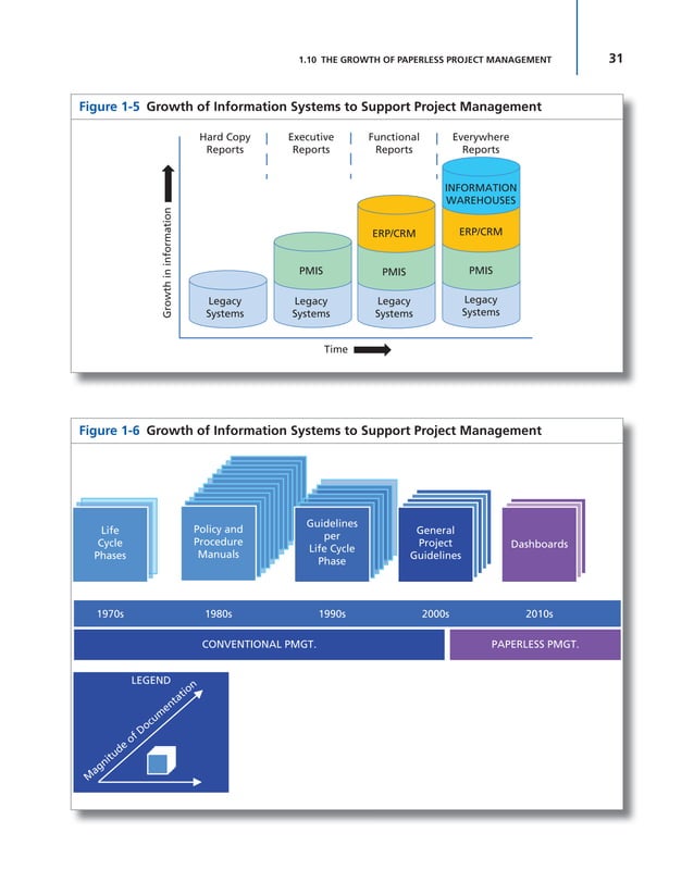 Project management metrics- KPIs- and dashboards _ a guide to measuring ...