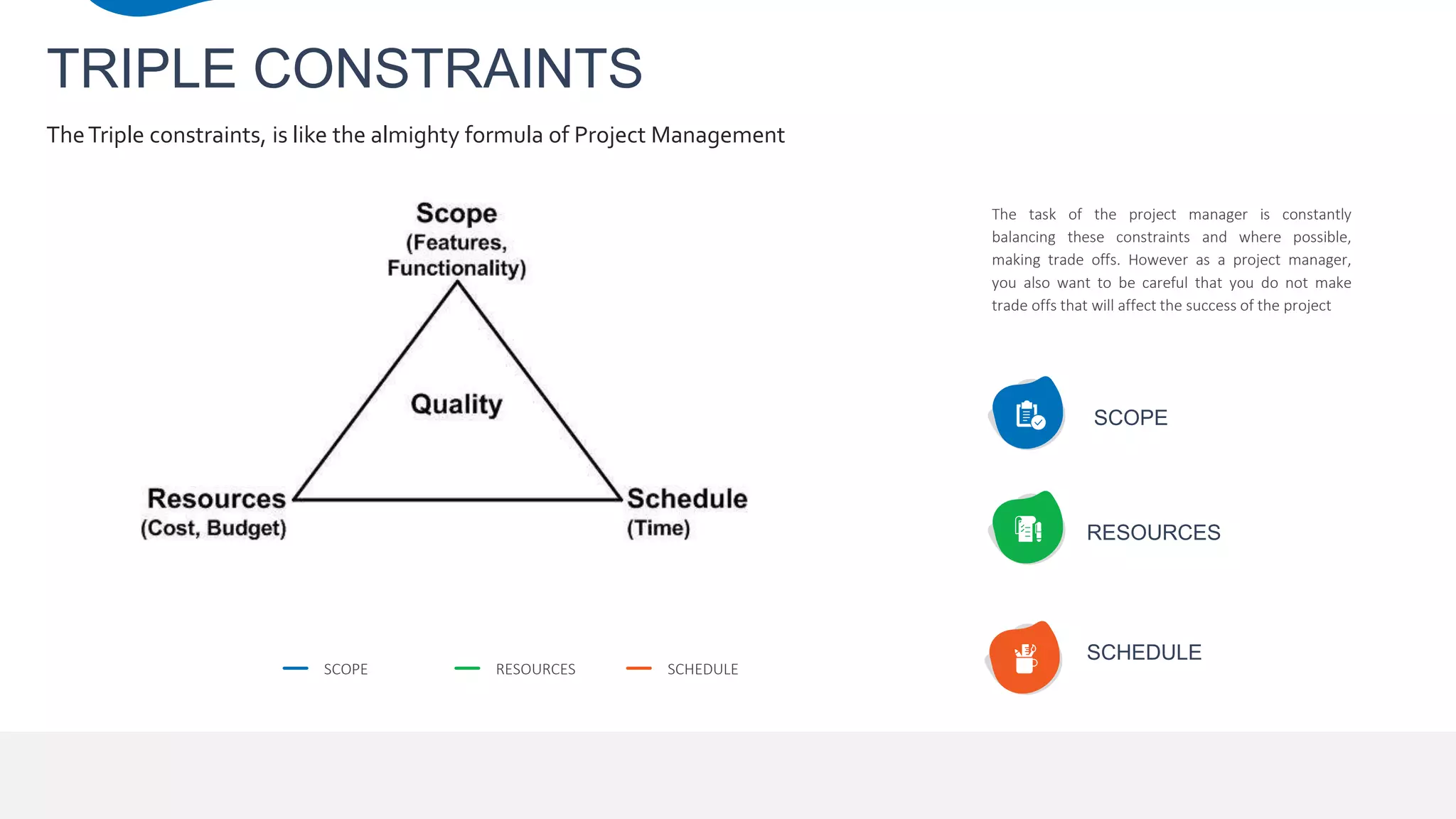 TRIPLE CONSTRAINTS
TheTriple constraints, is like the almighty formula of Project Management
SCOPE RESOURCES SCHEDULE
The task of the project manager is constantly
balancing these constraints and where possible,
making trade offs. However as a project manager,
you also want to be careful that you do not make
trade offs that will affect the success of the project
SCHEDULE
RESOURCES
SCOPE
 